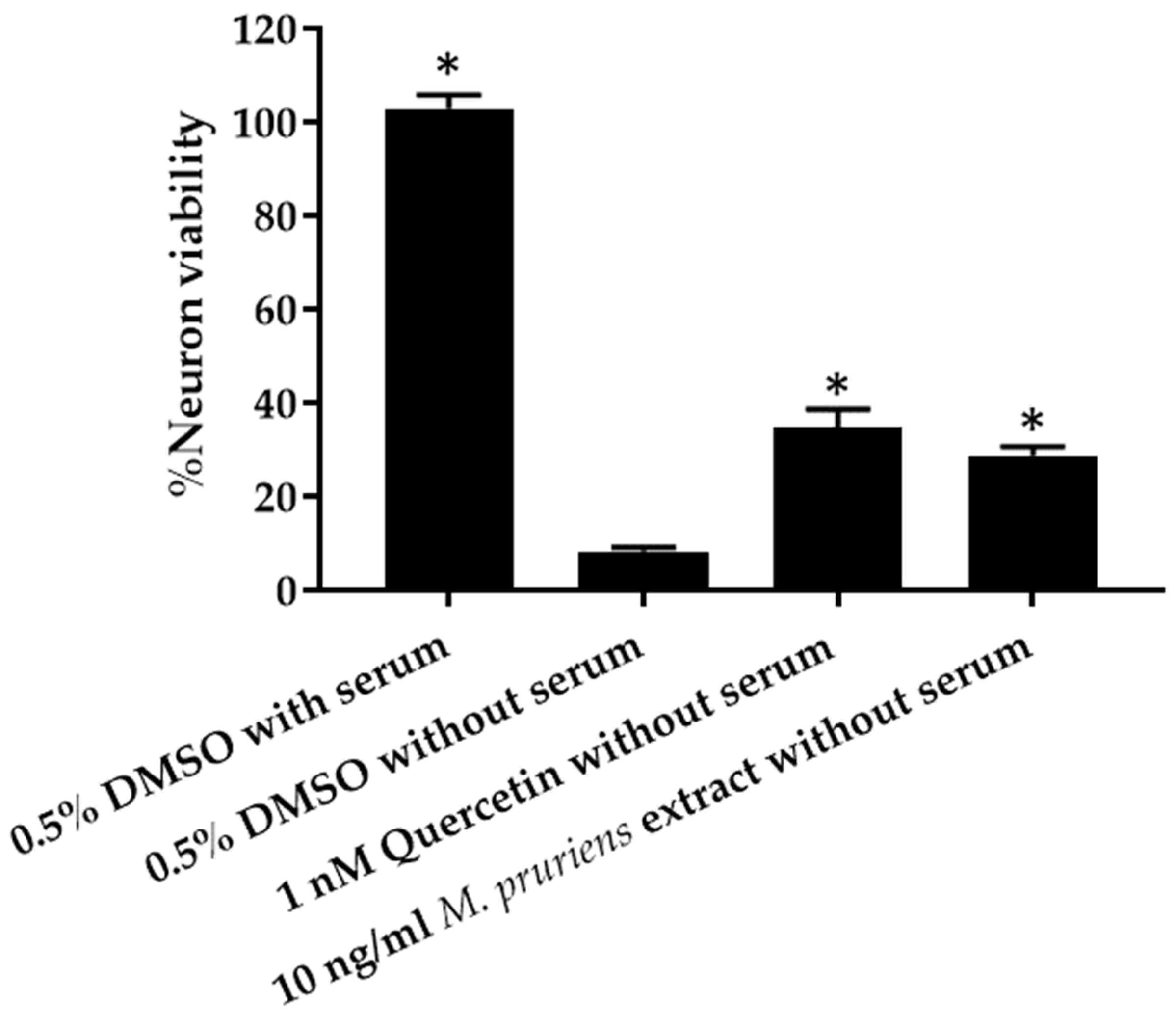 Molecules 27 03131 g002