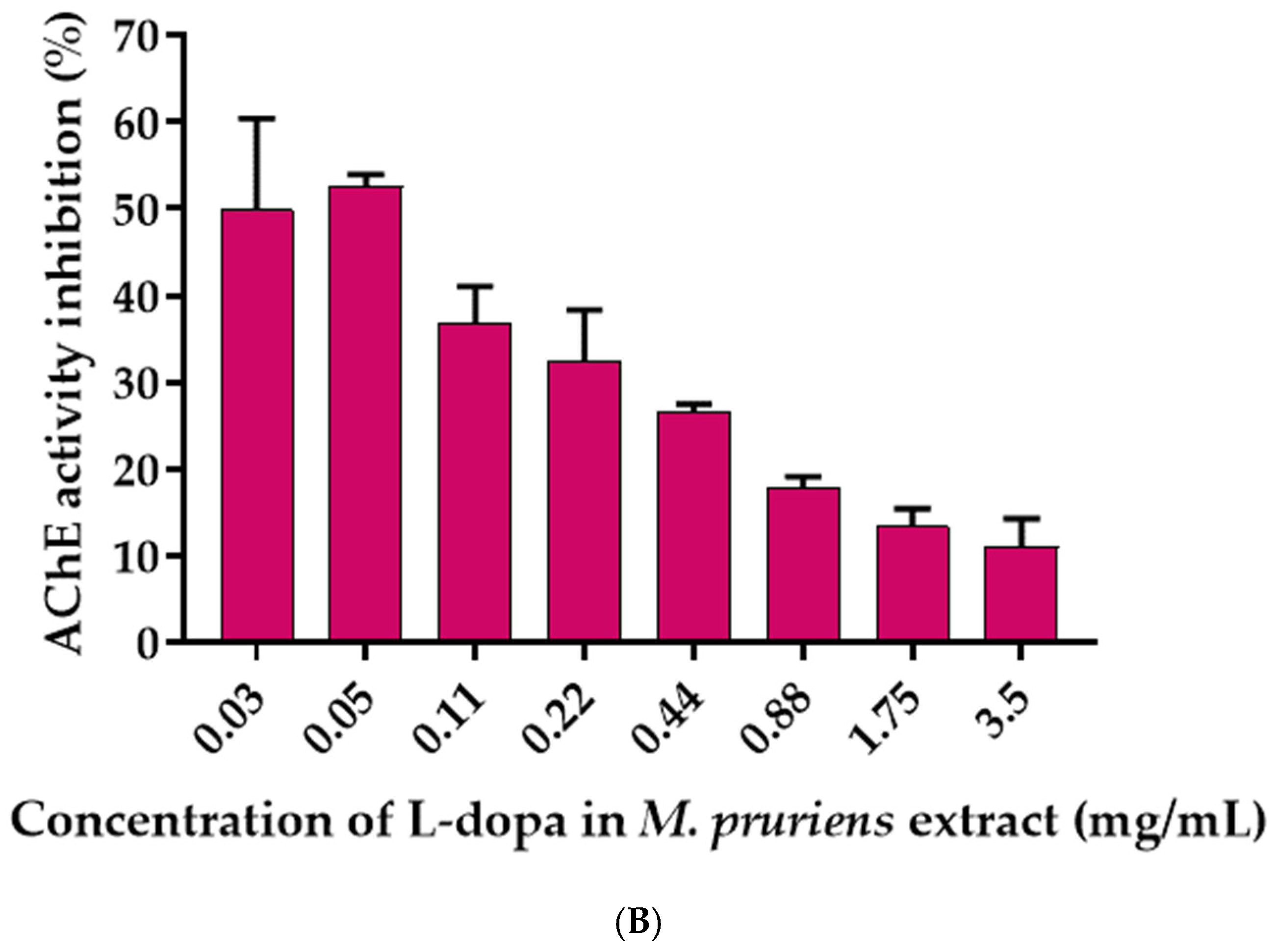Molecules 27 03131 g005b