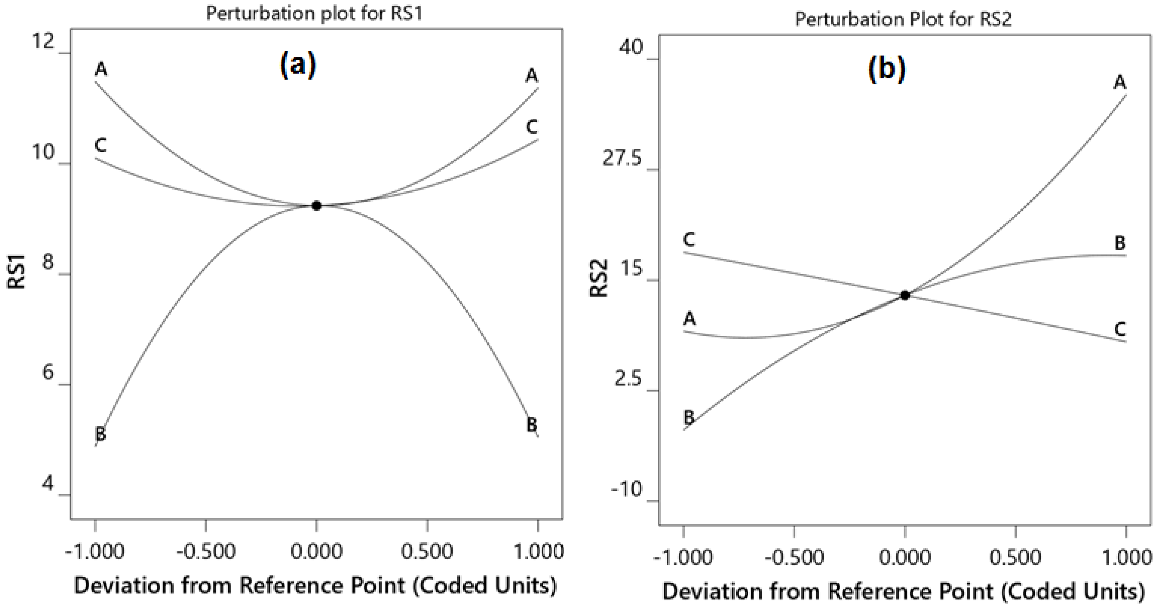 Molecules 27 03135 g002