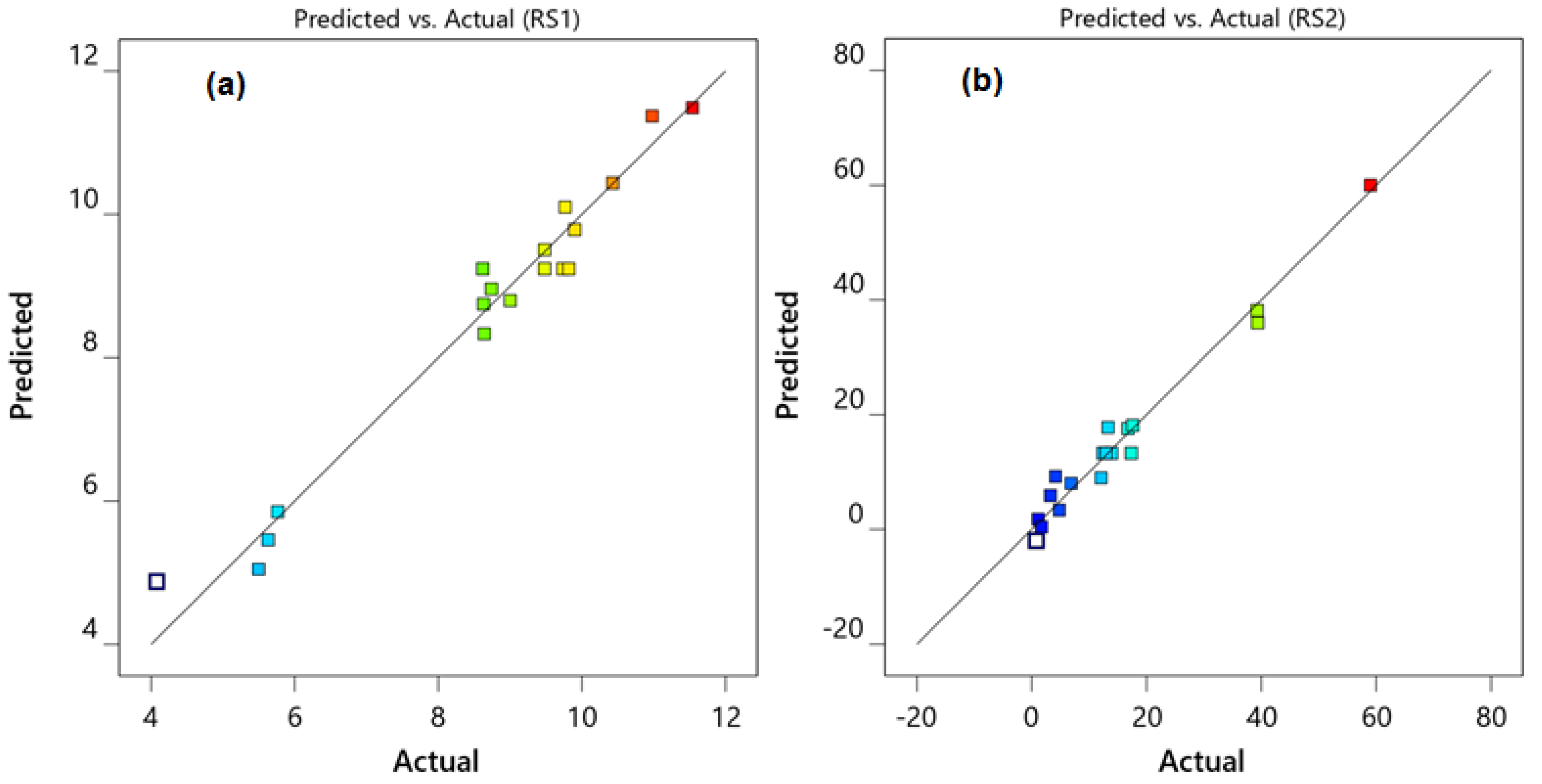 Molecules 27 03135 g004