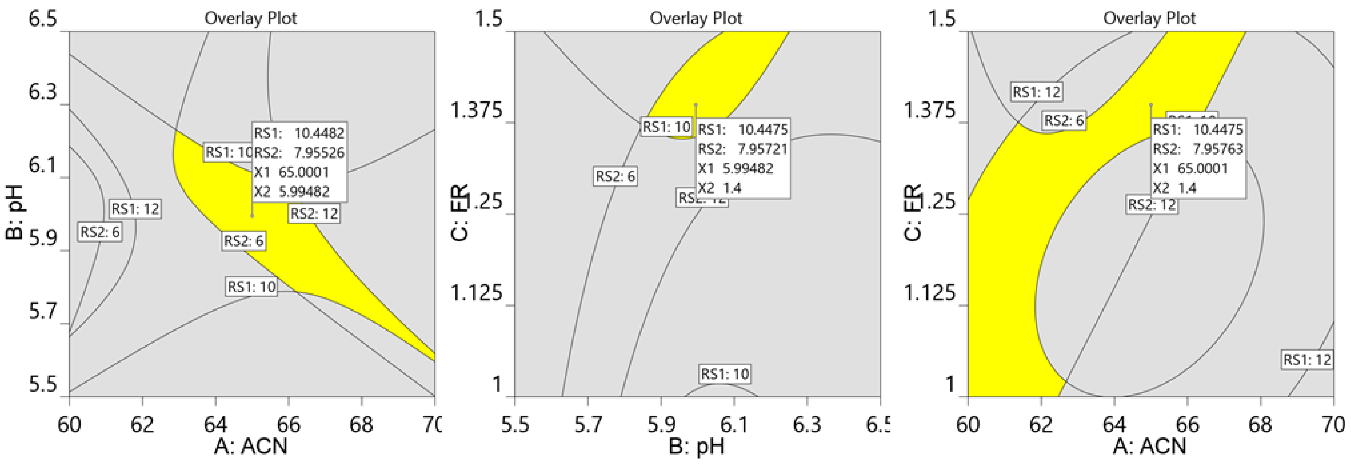 Molecules 27 03135 g005