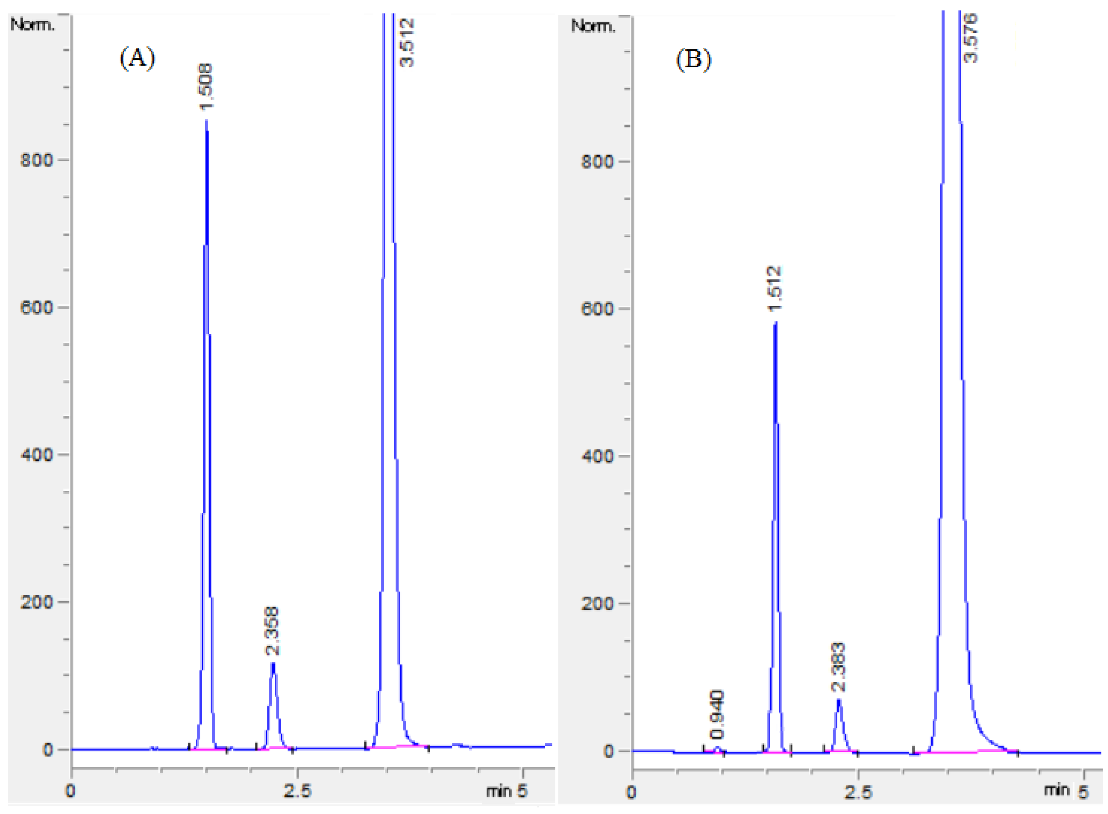 Molecules 27 03135 g006