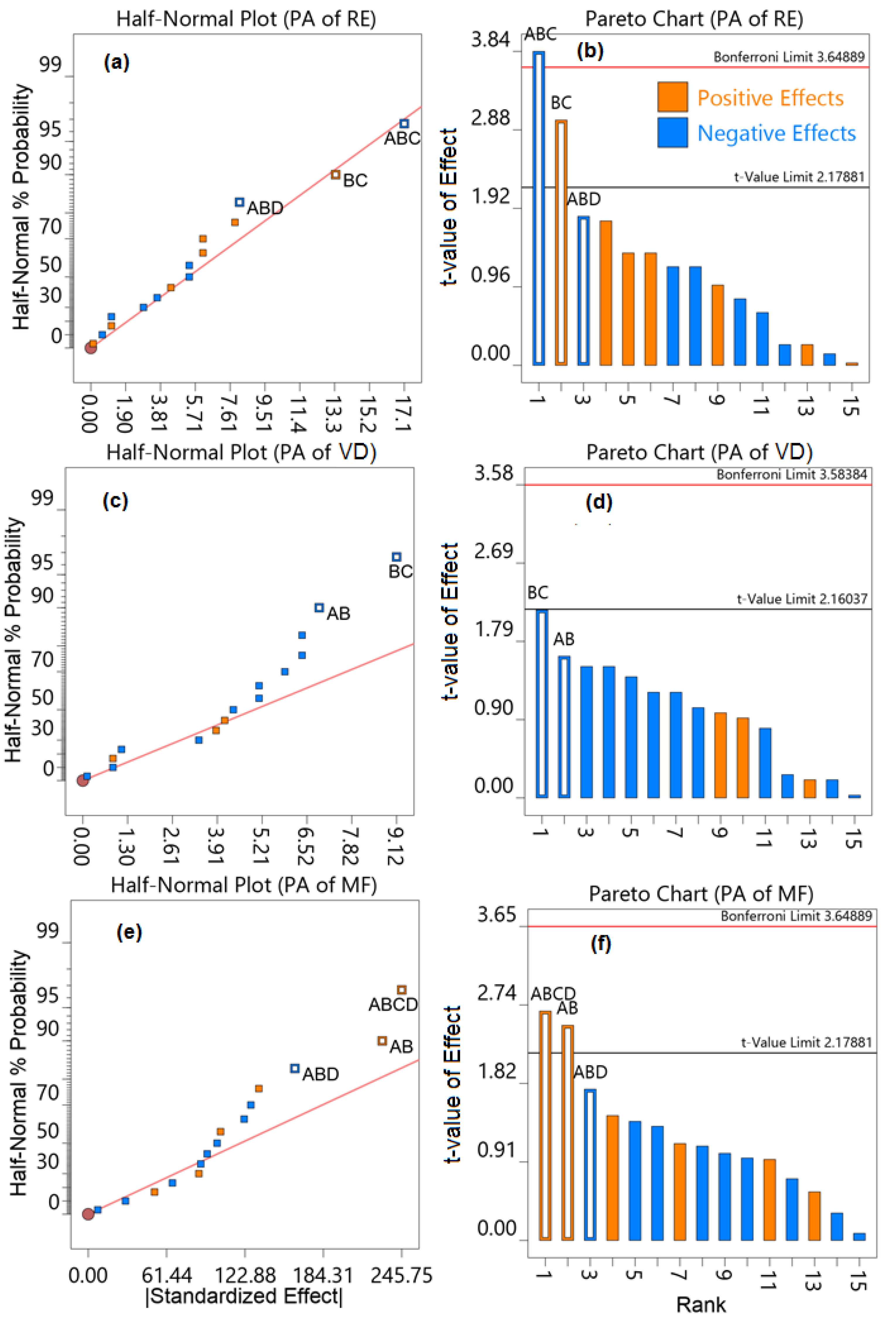 Molecules 27 03135 g007