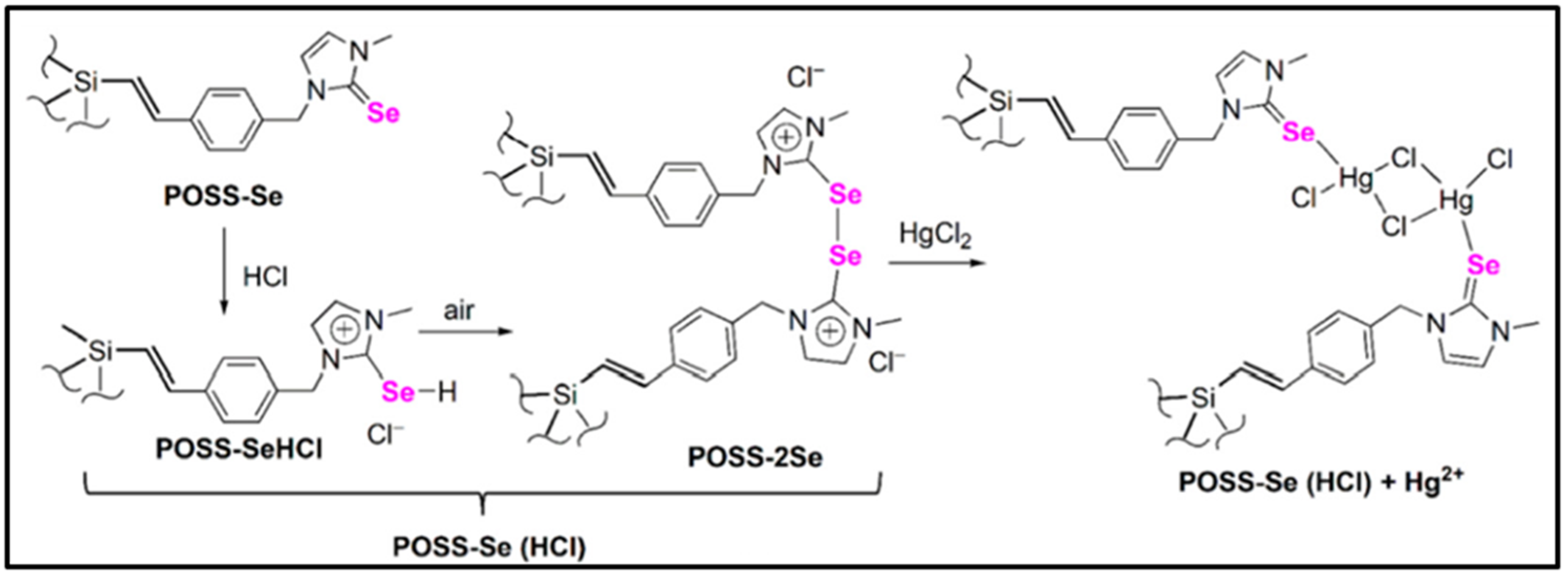 Molecules 27 03137 g015