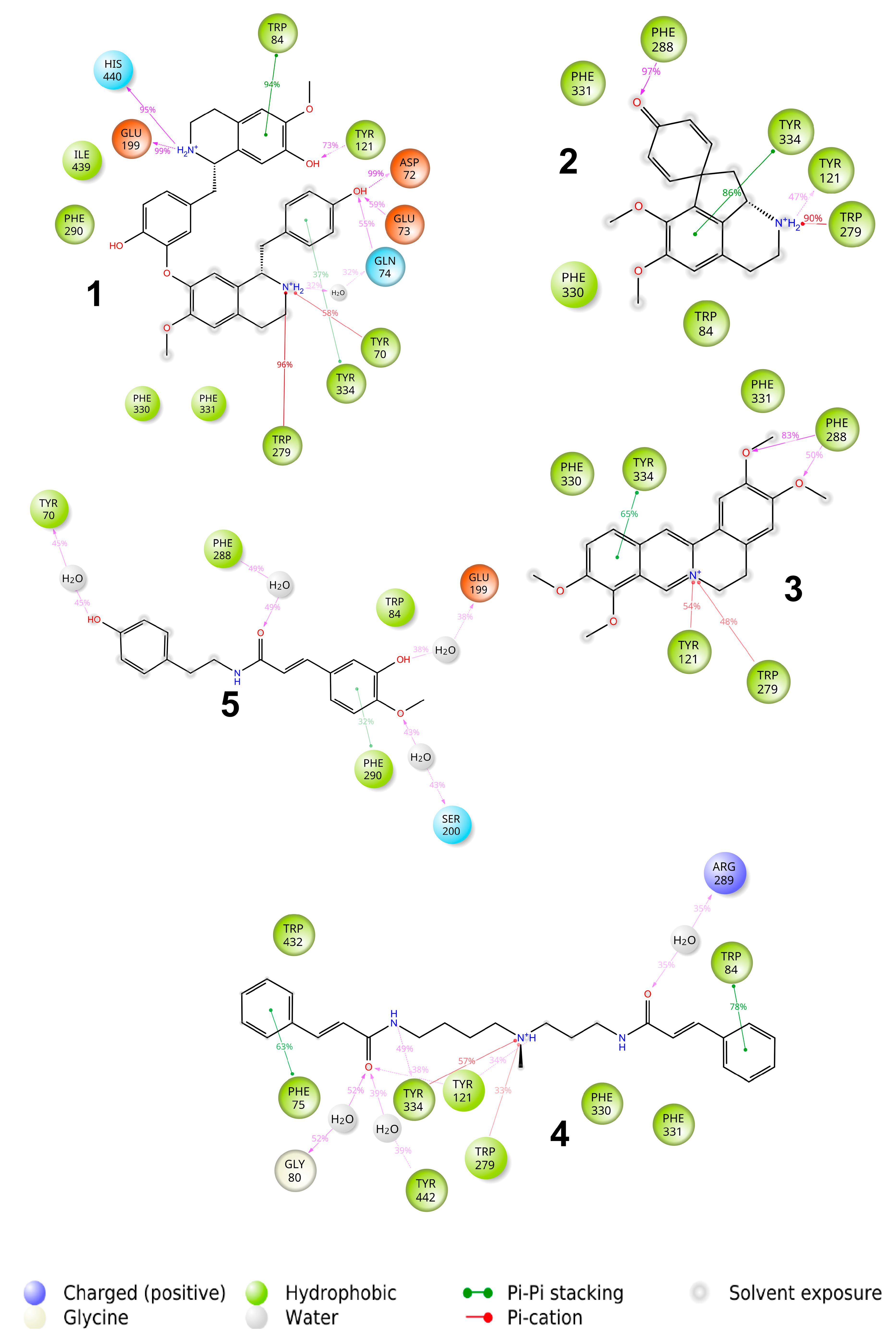 Molecules 27 03138 g003