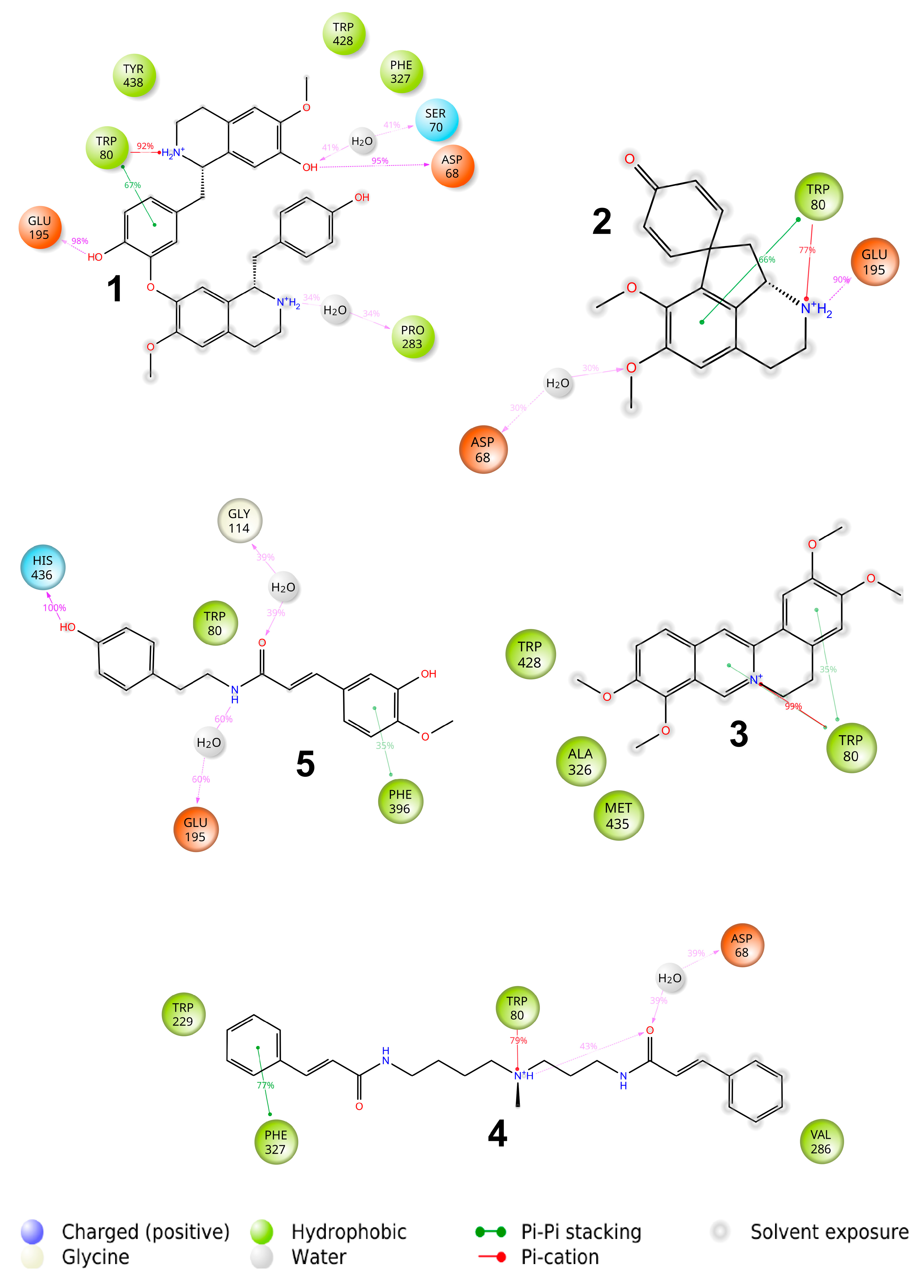 Molecules 27 03138 g005