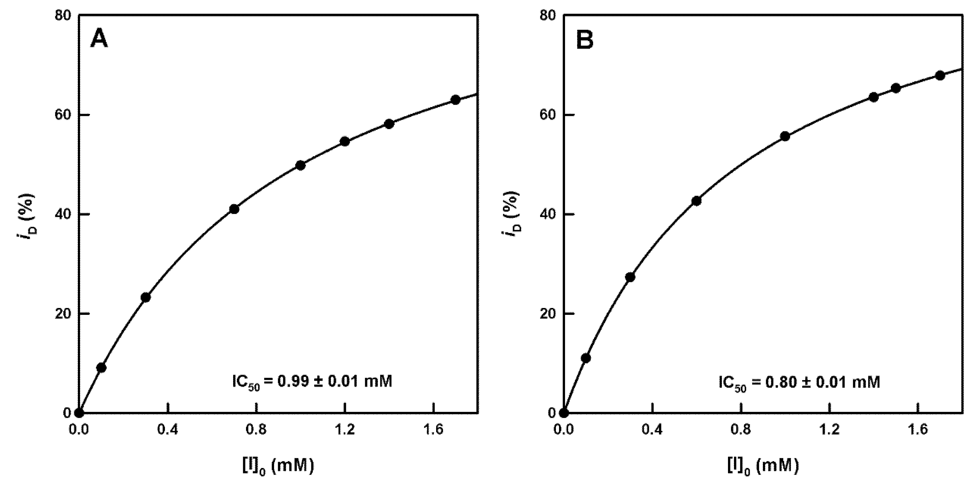 Molecules 27 03141 g001