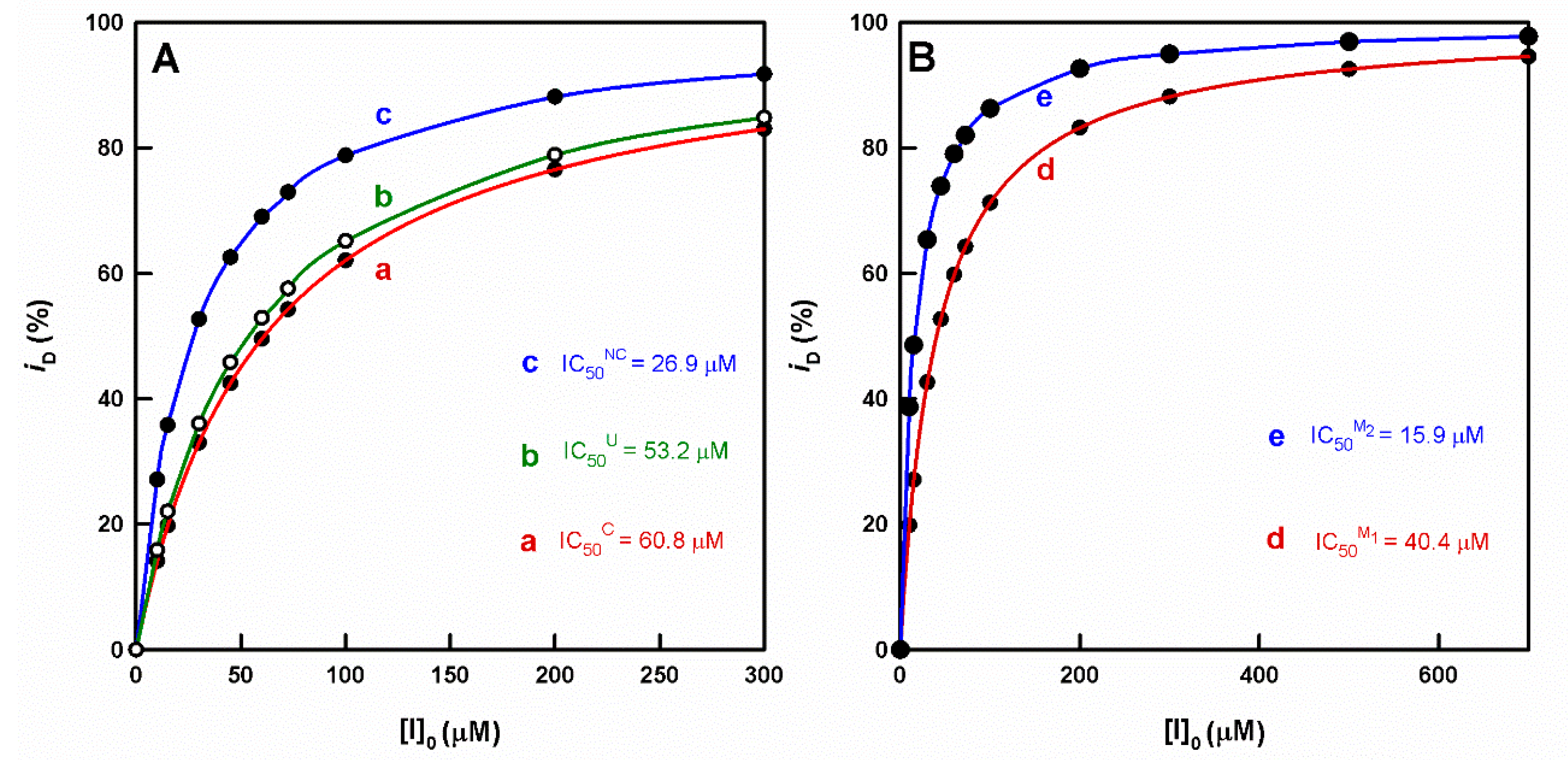 Molecules 27 03141 g007