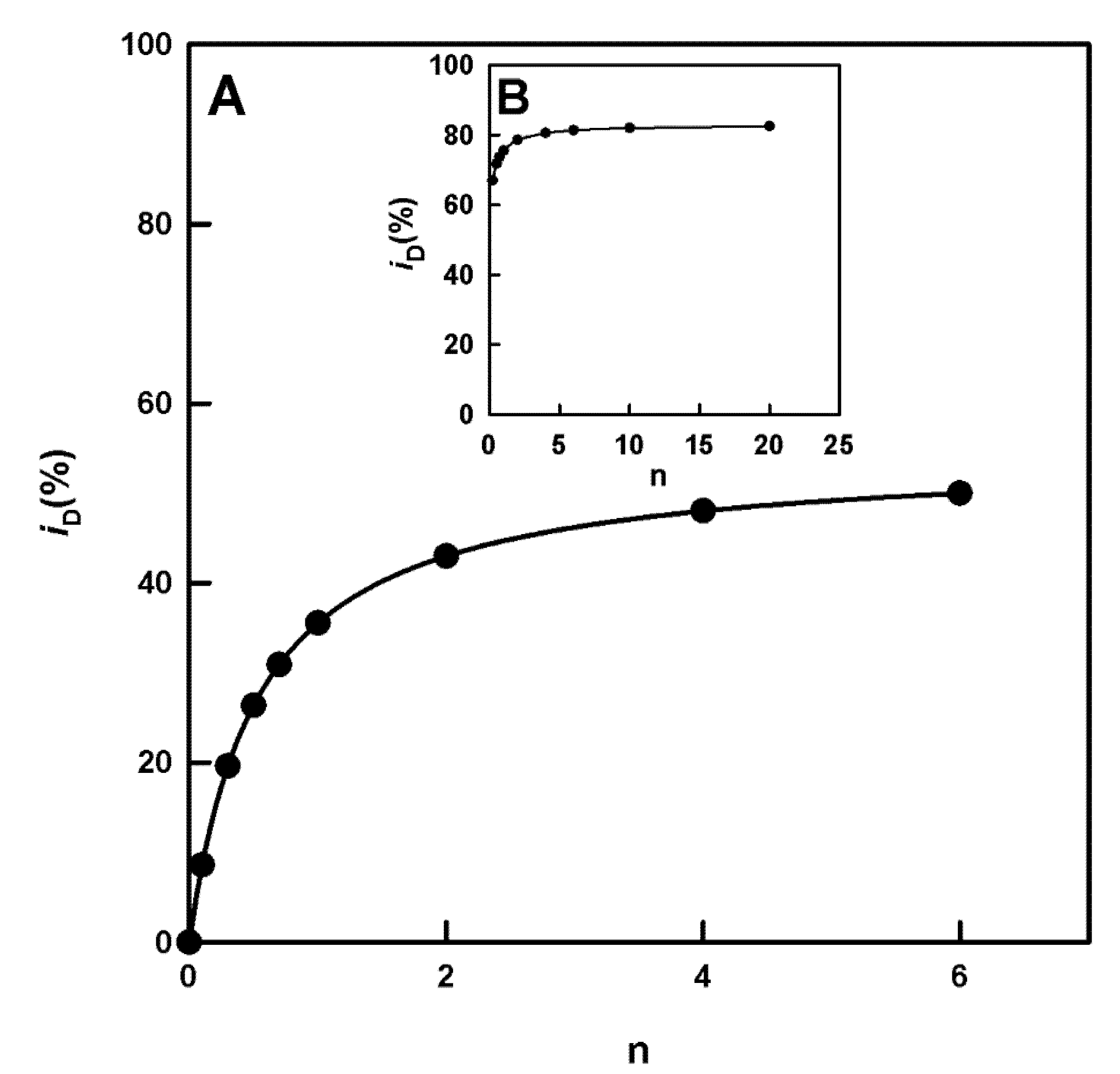 Molecules 27 03141 g009