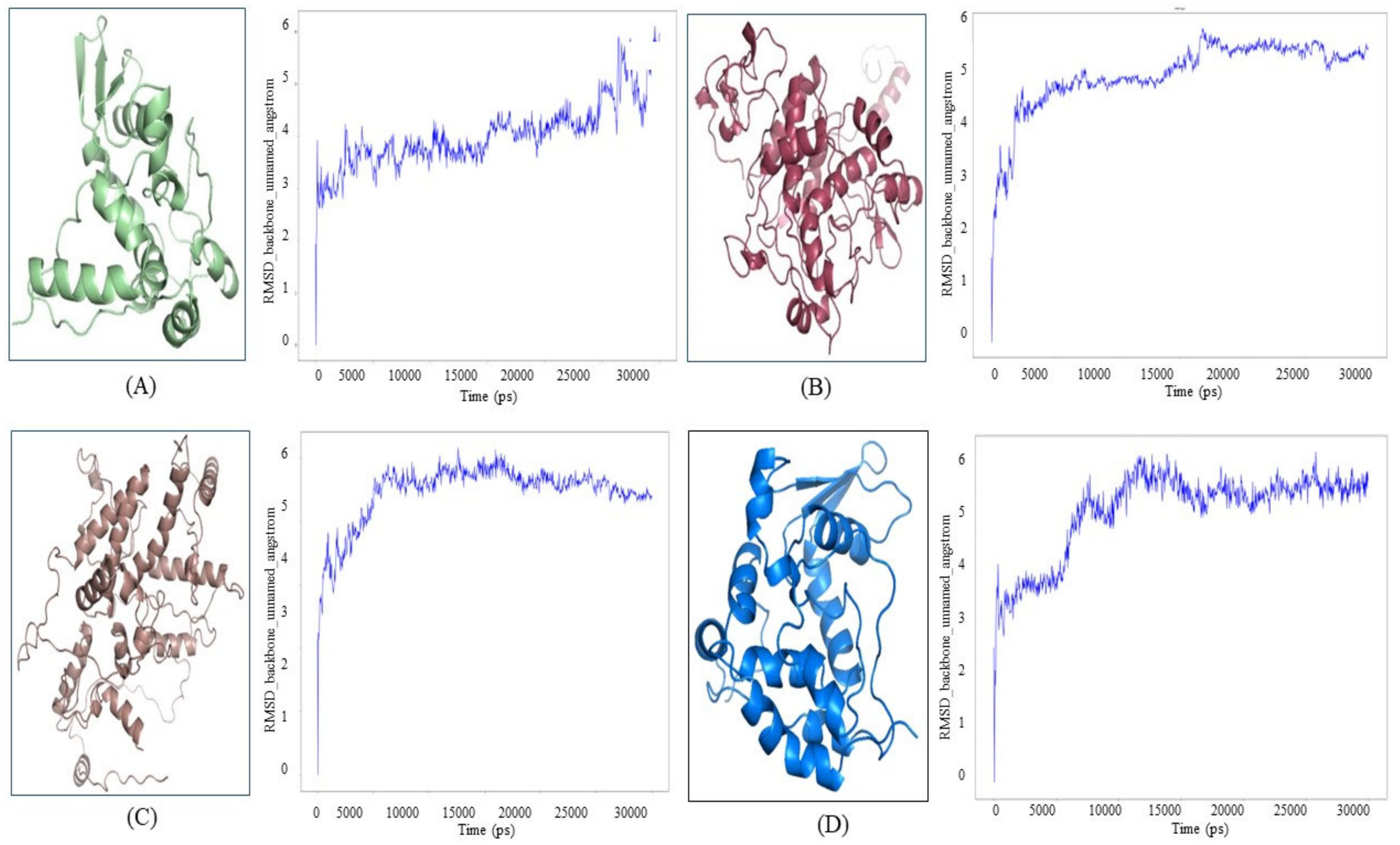 Molecules 27 03142 g005 Molecules 27 03142 g005