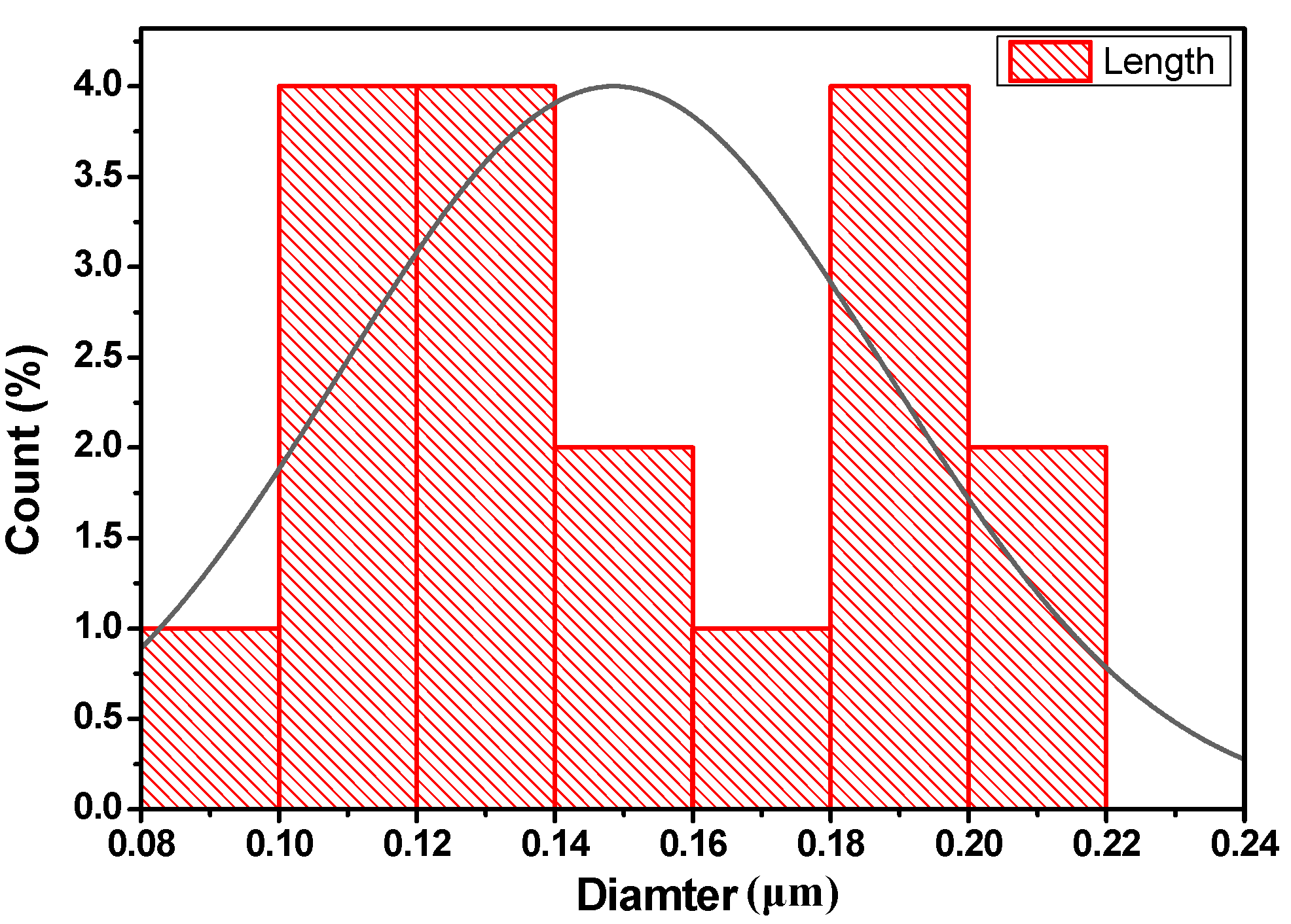 Molecules 27 03145 g003