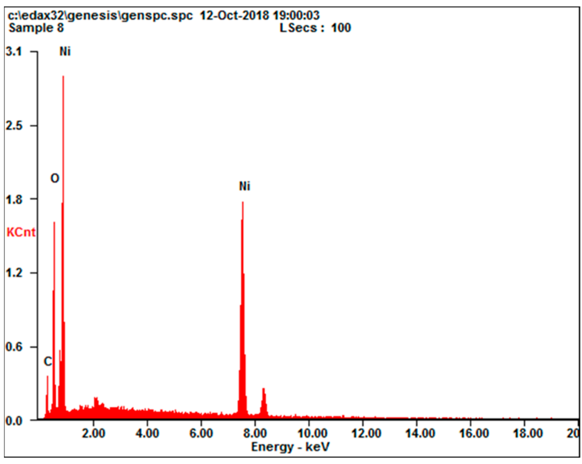 Molecules 27 03145 g004