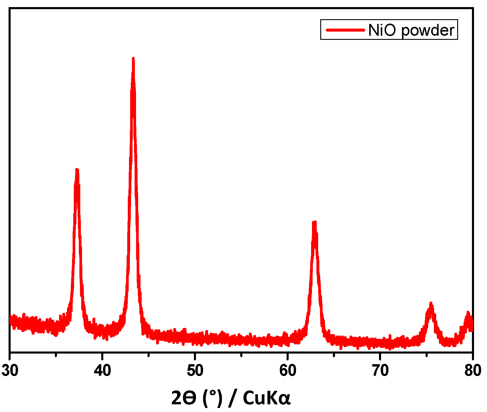 Molecules 27 03145 g005