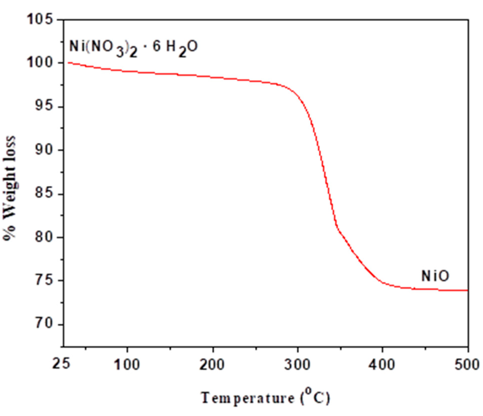 Molecules 27 03145 g006