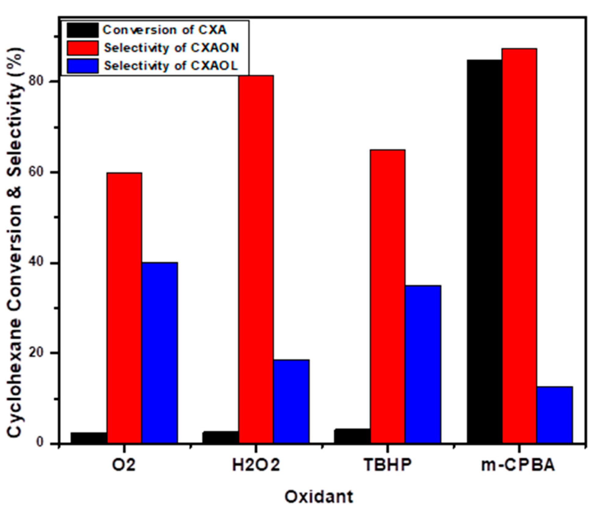Molecules 27 03145 g007
