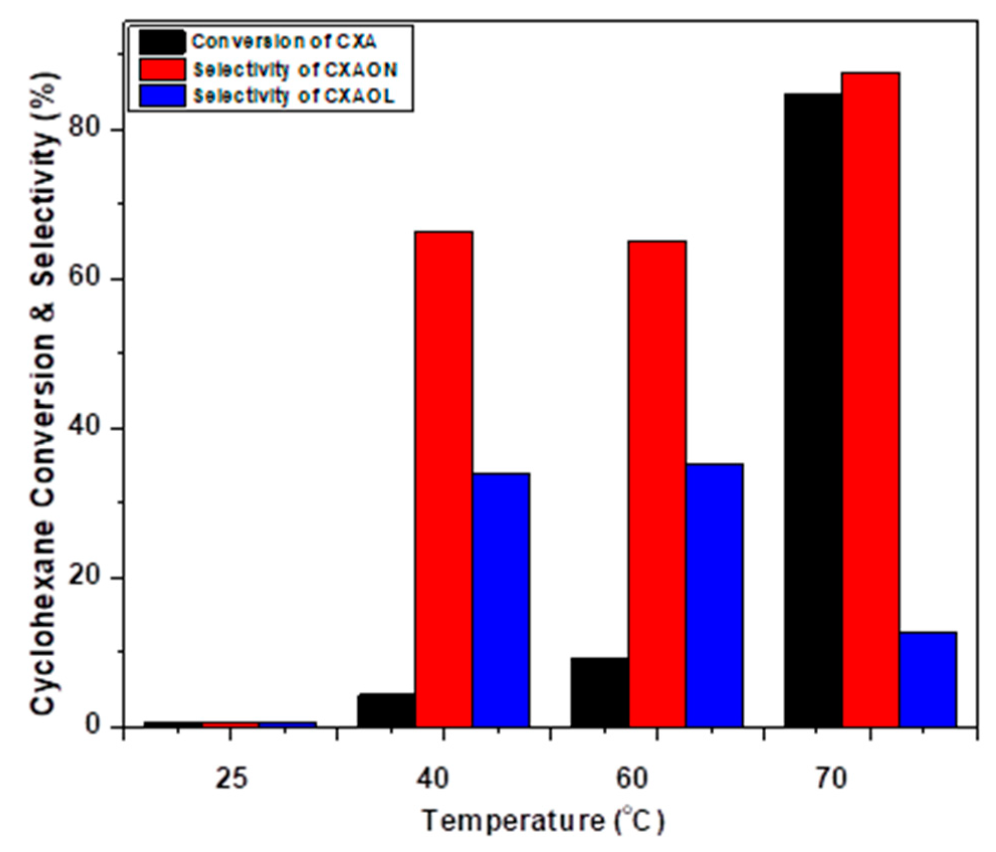 Molecules 27 03145 g008