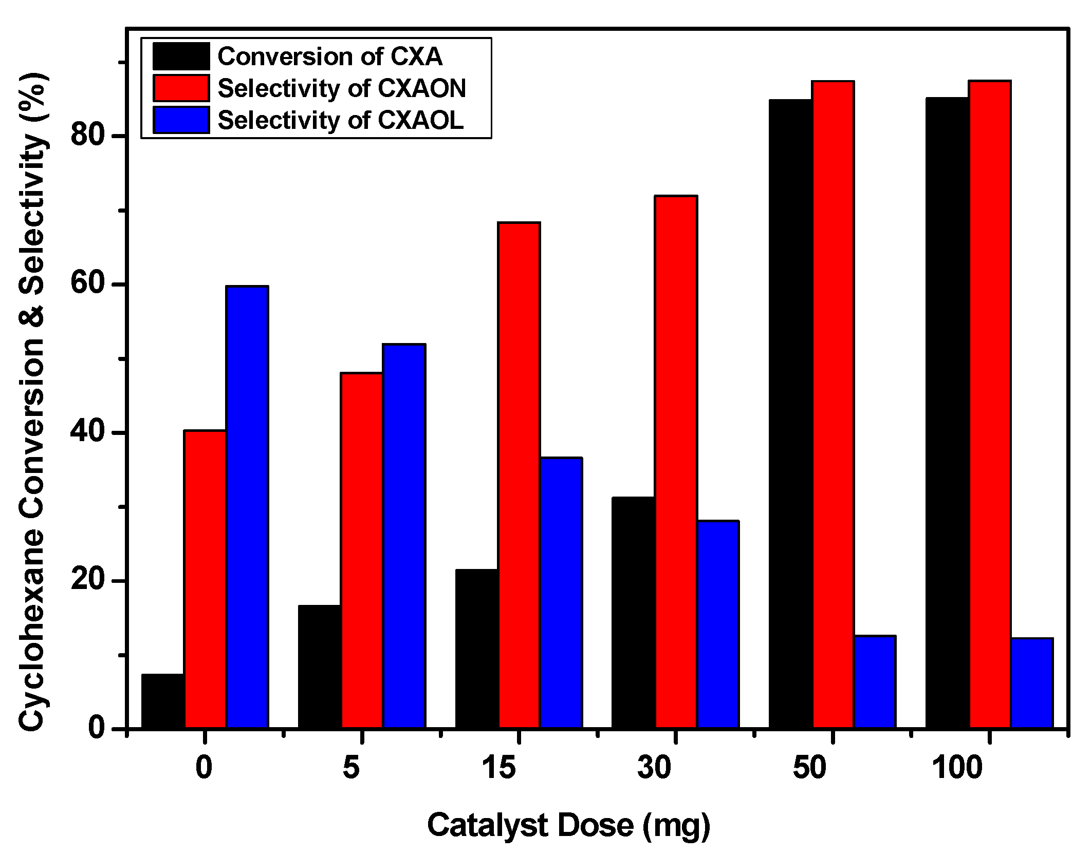 Molecules 27 03145 g010