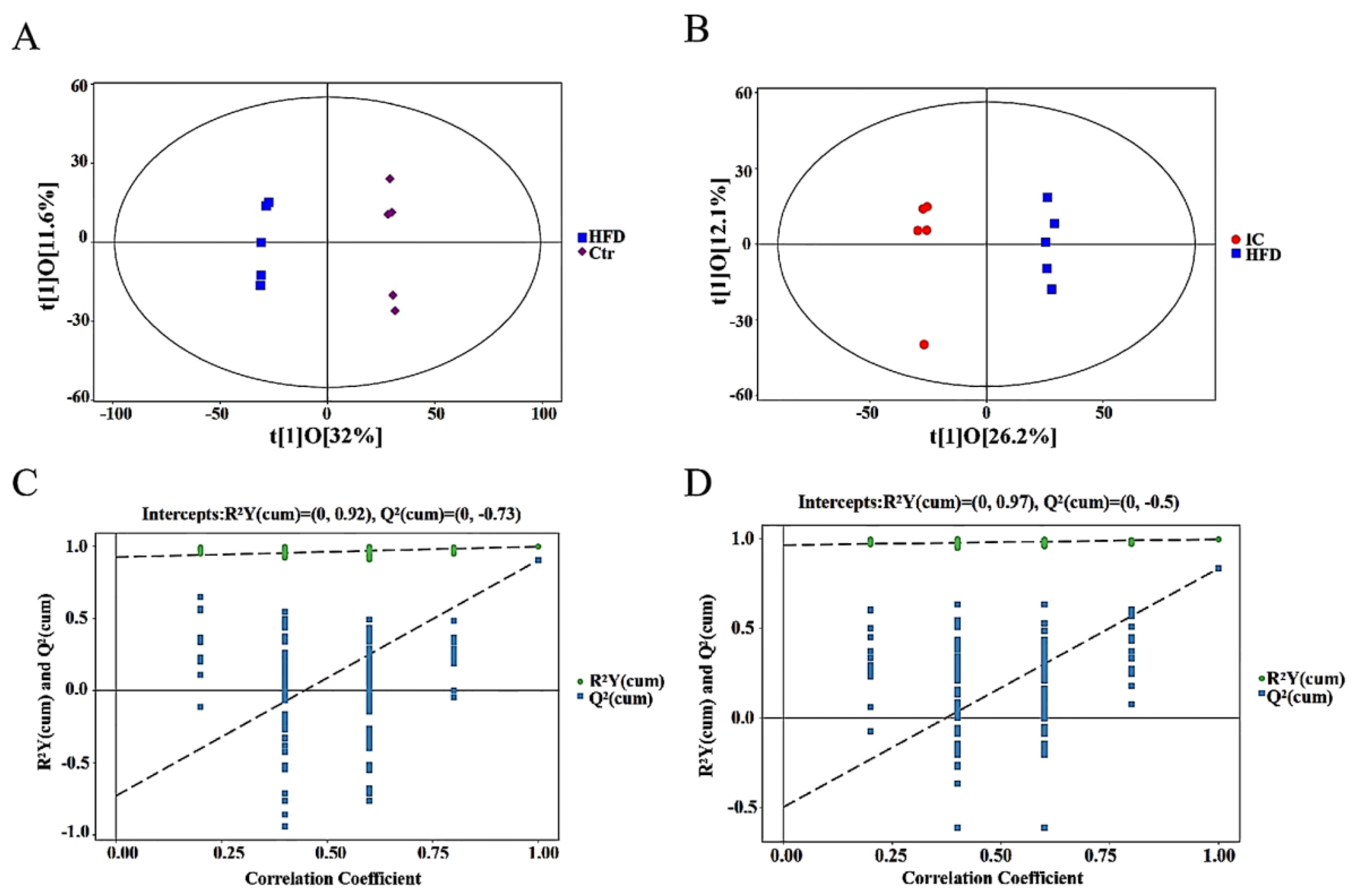 Molecules 27 03148 g008 Molecules 27 03148 g008