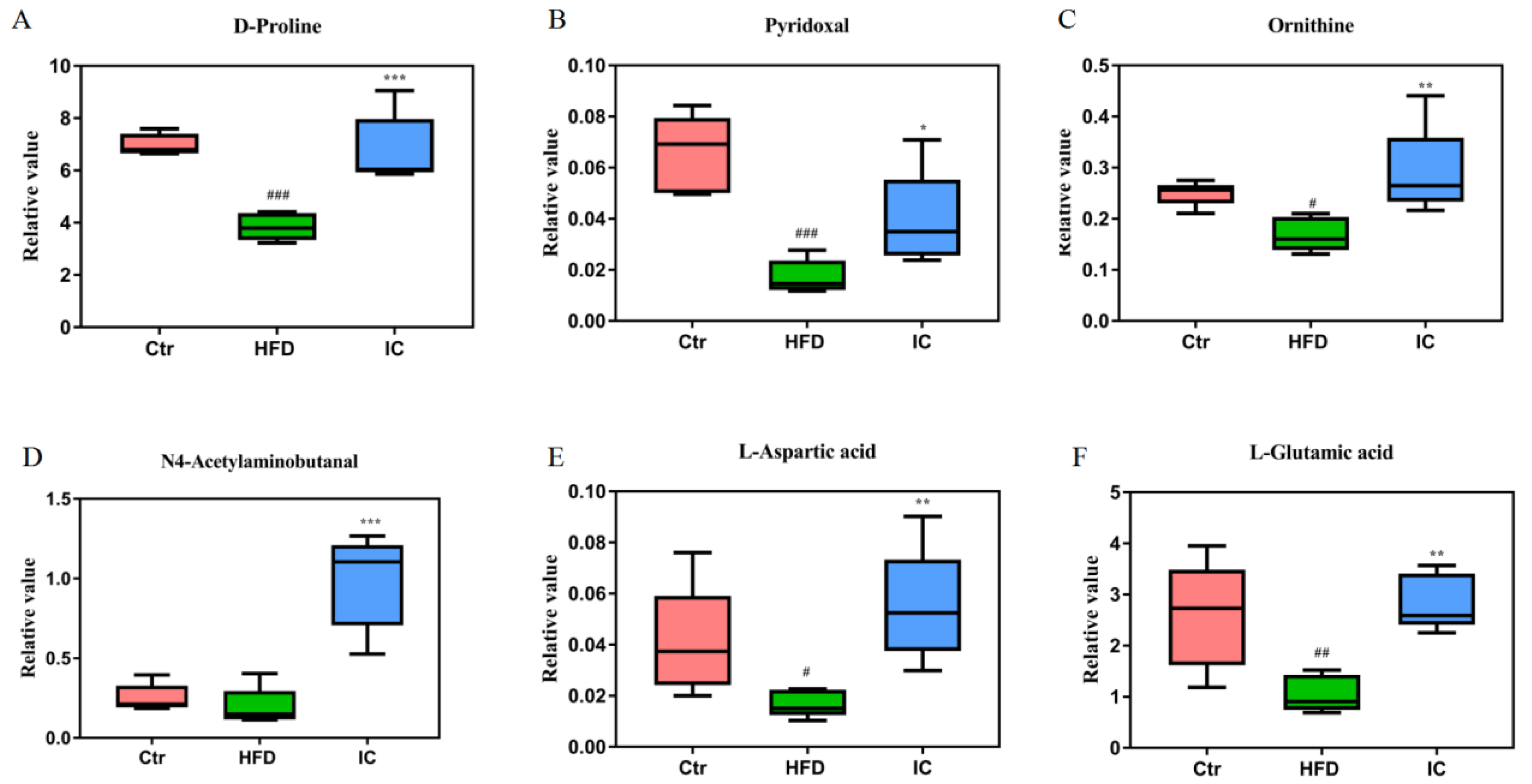 Molecules 27 03148 g009 Molecules 27 03148 g009