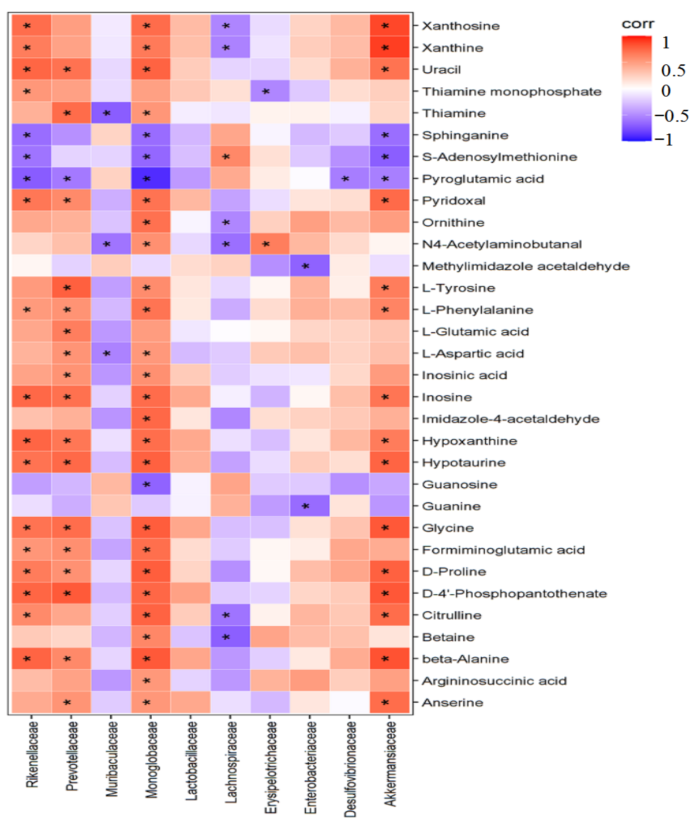 Molecules 27 03148 g011 Molecules 27 03148 g011
