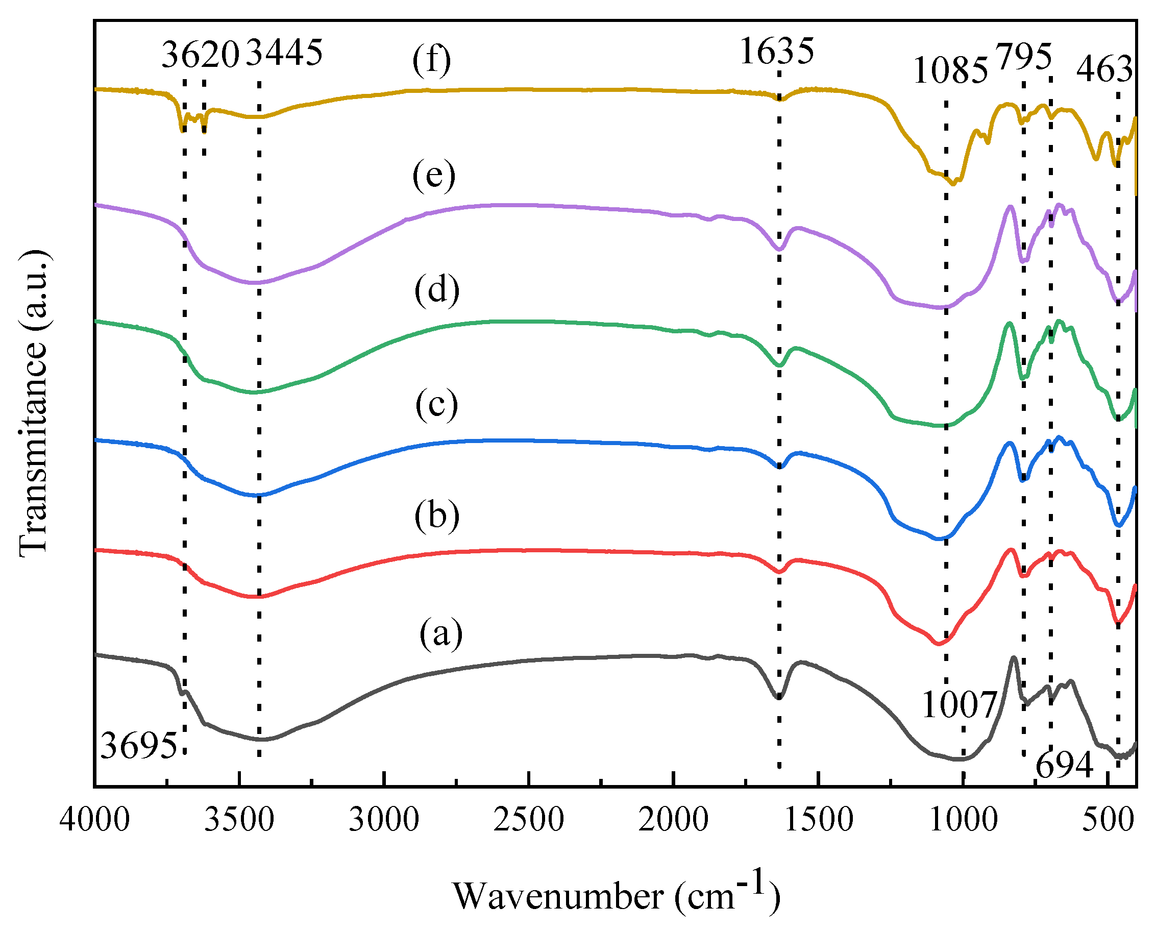 Molecules 27 03149 g002 550