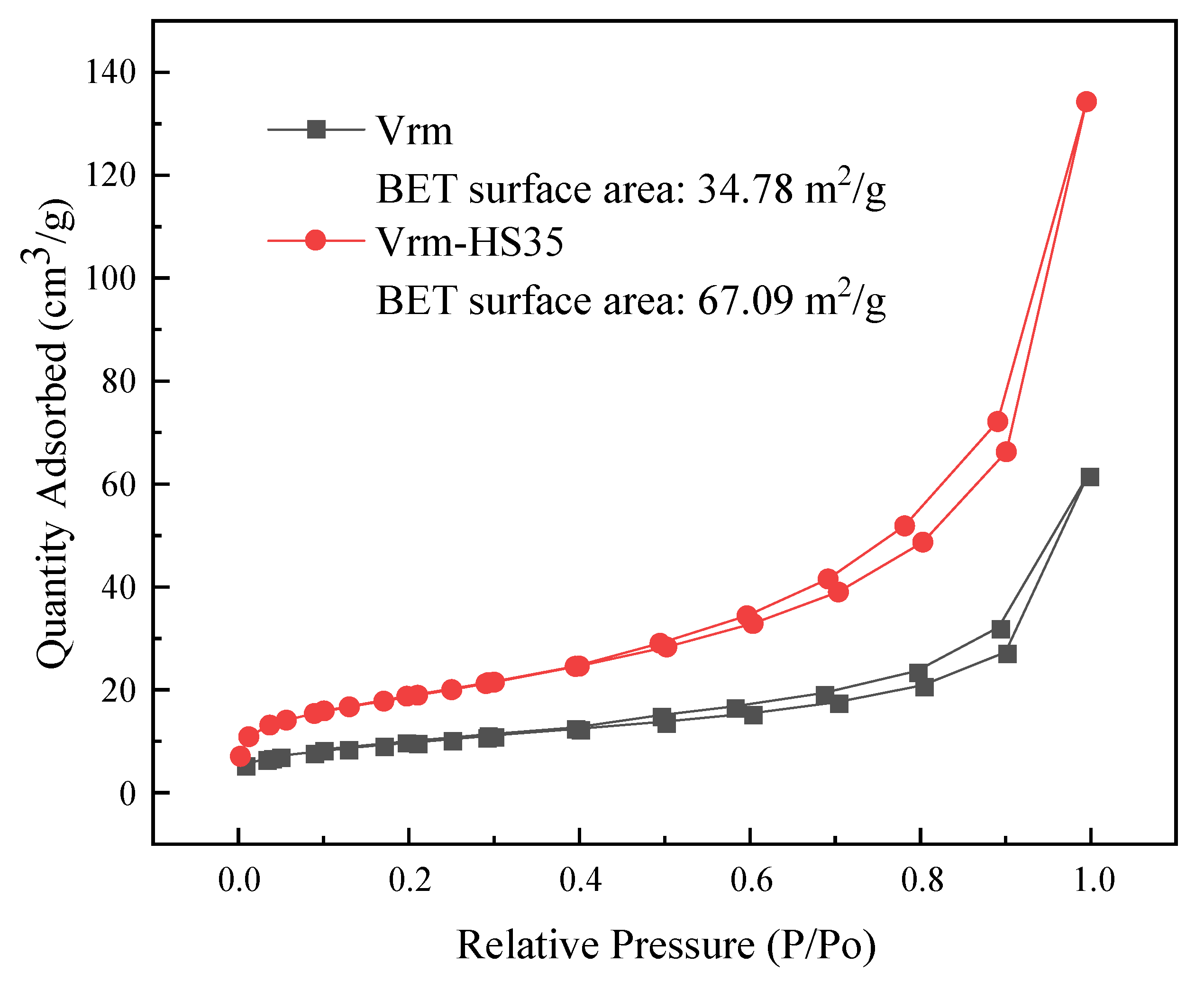 Molecules 27 03149 g003 550