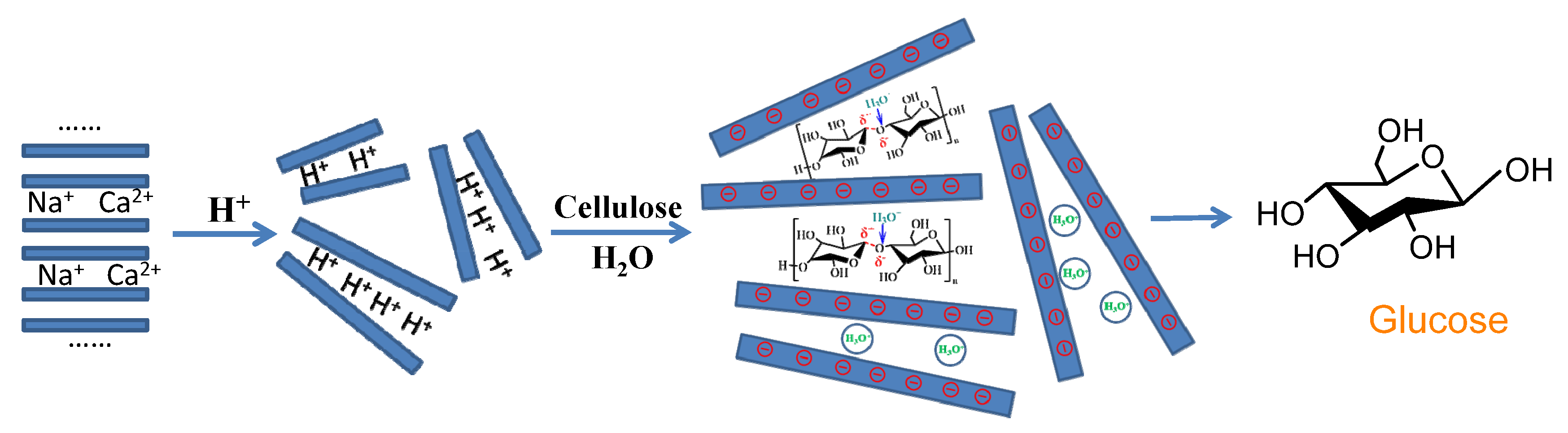 Molecules 27 03149 g004 550