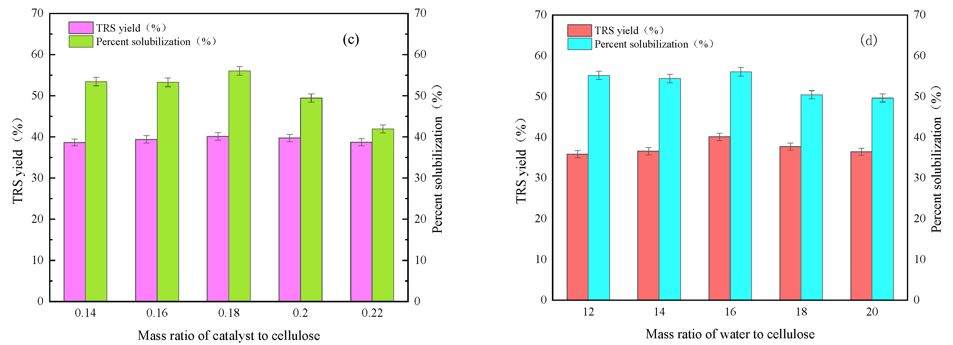 Molecules 27 03149 g005b 550