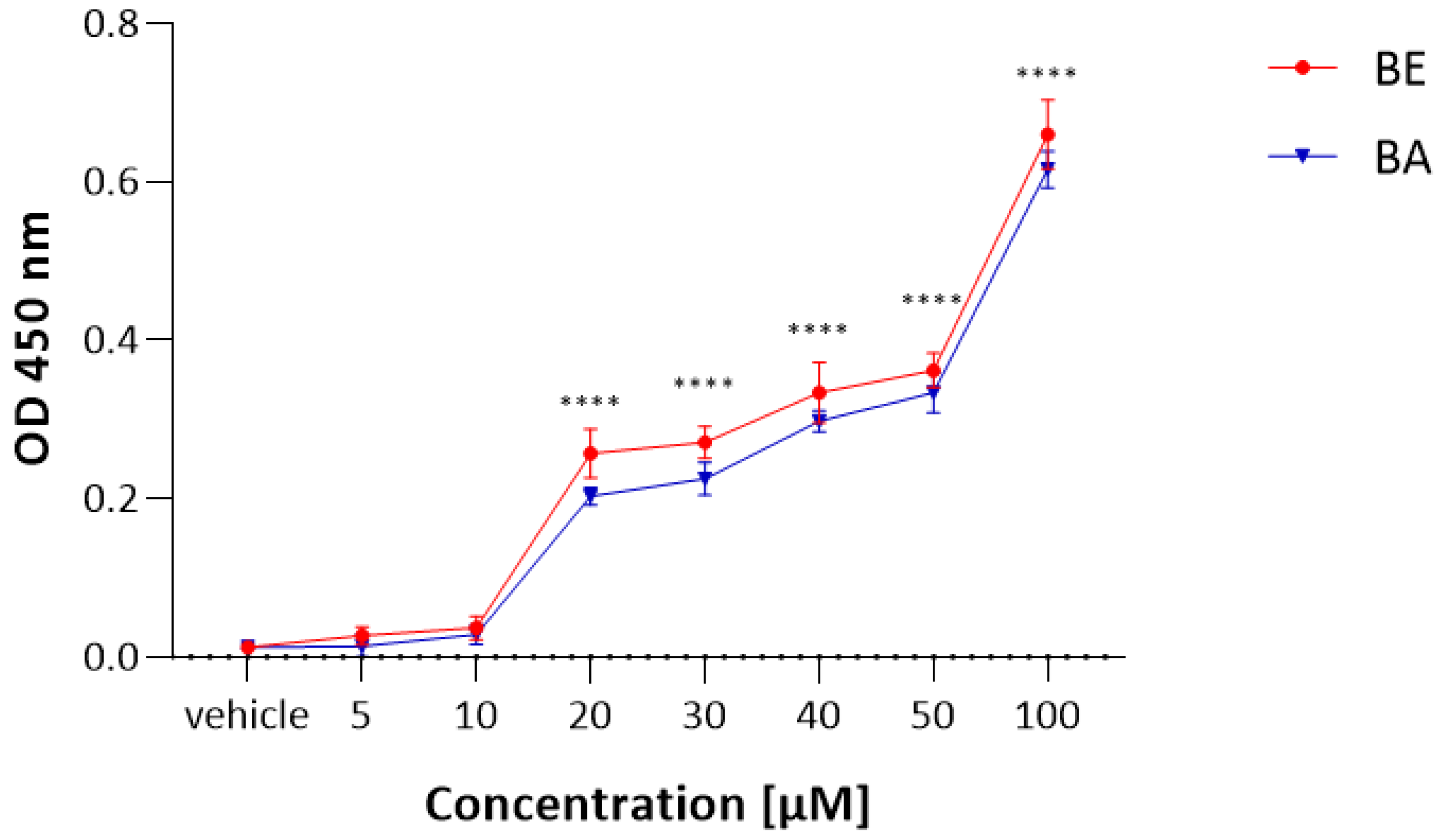 Molecules 27 03150 g002 550