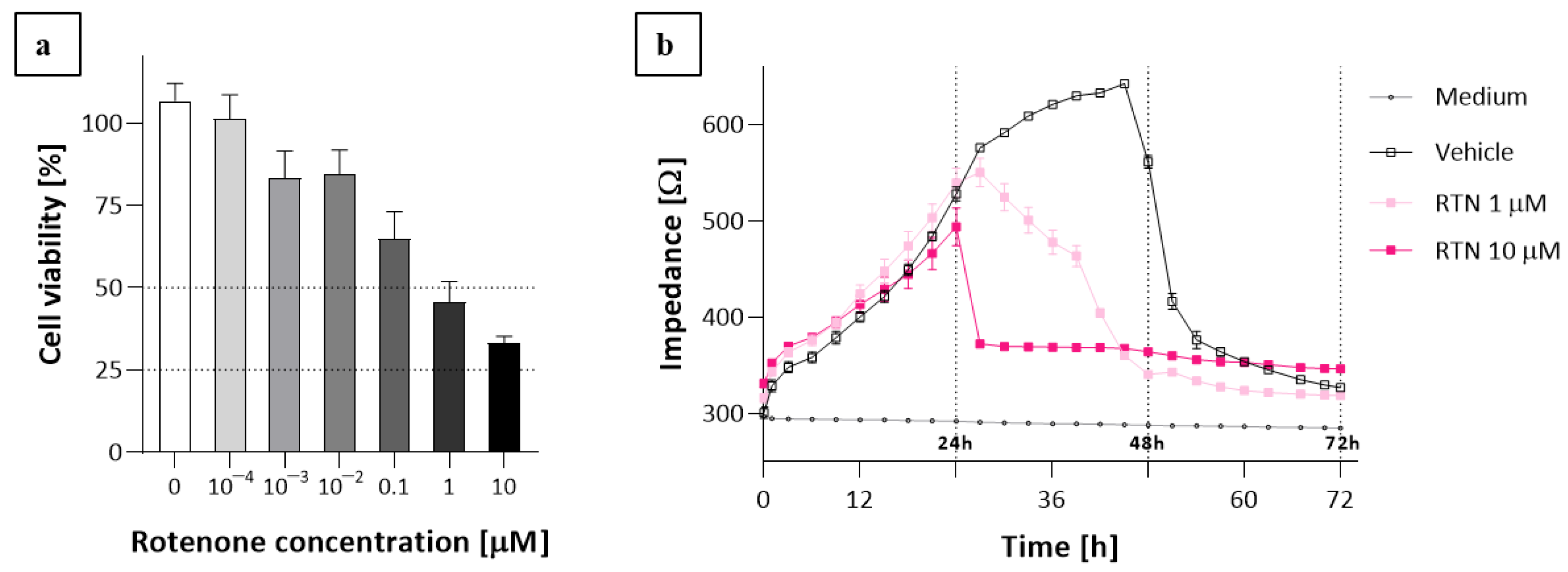 Molecules 27 03150 g004 550