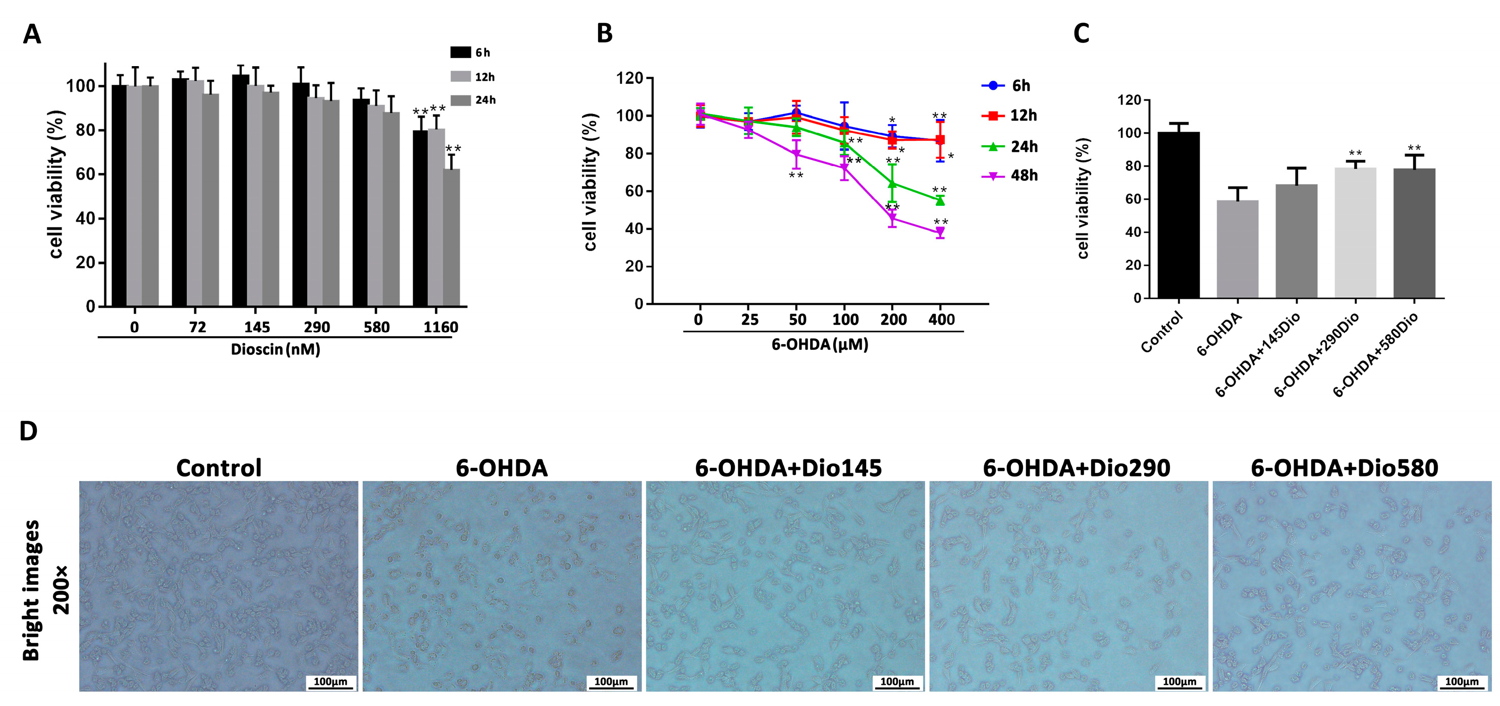 Molecules 27 03151 g002