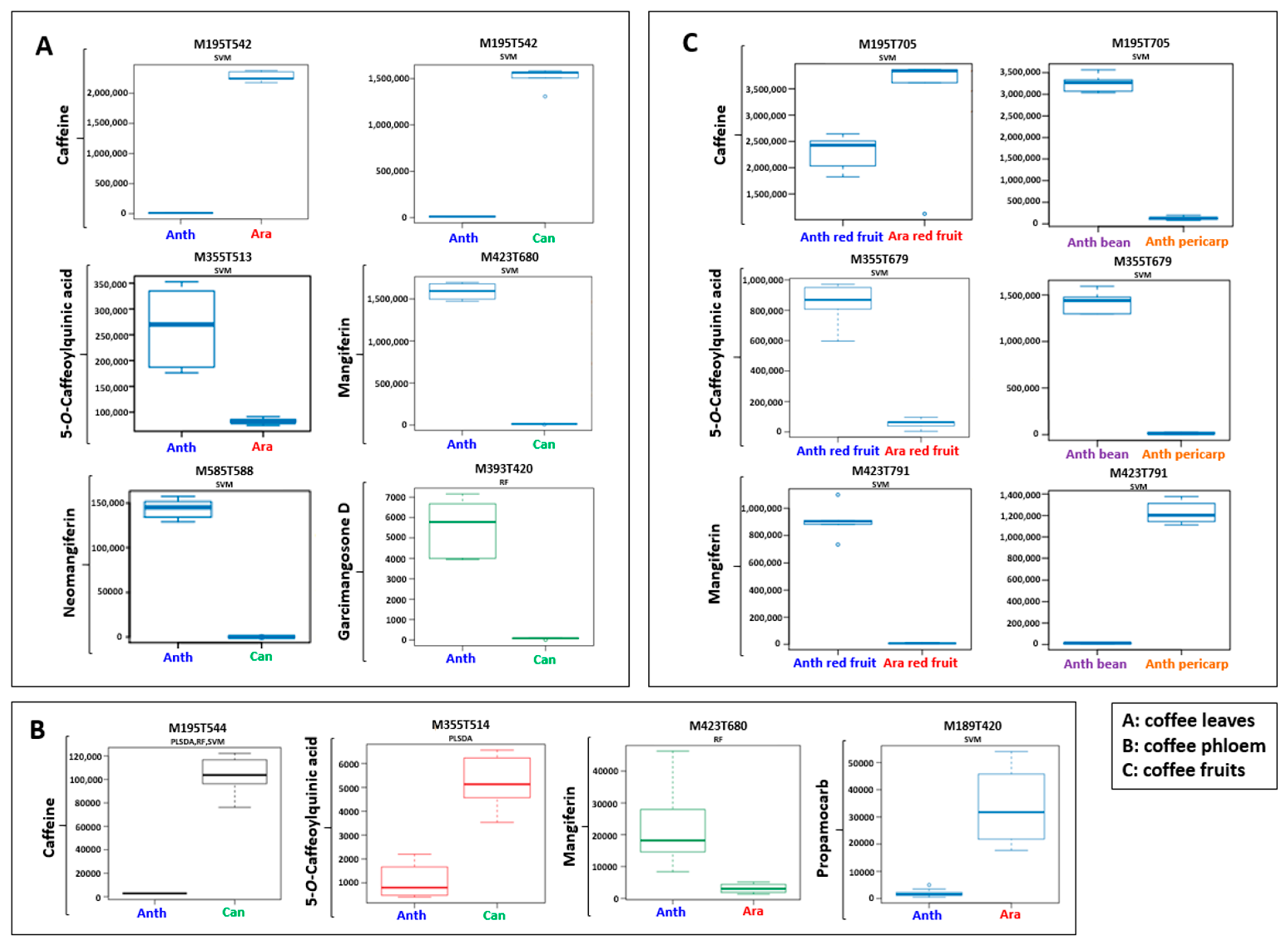 Molecules 27 03152 g002 550