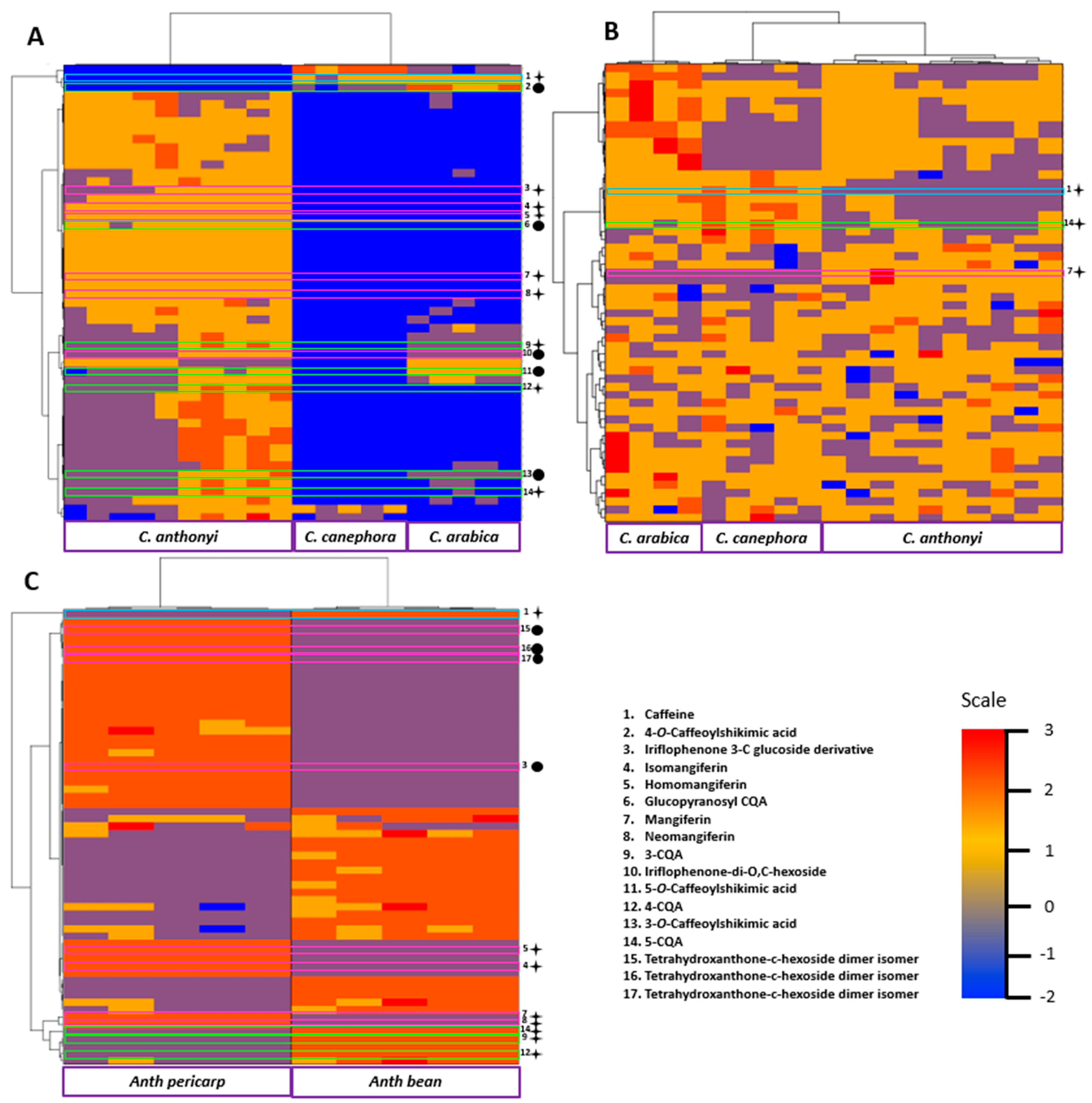 Molecules 27 03152 g003 550