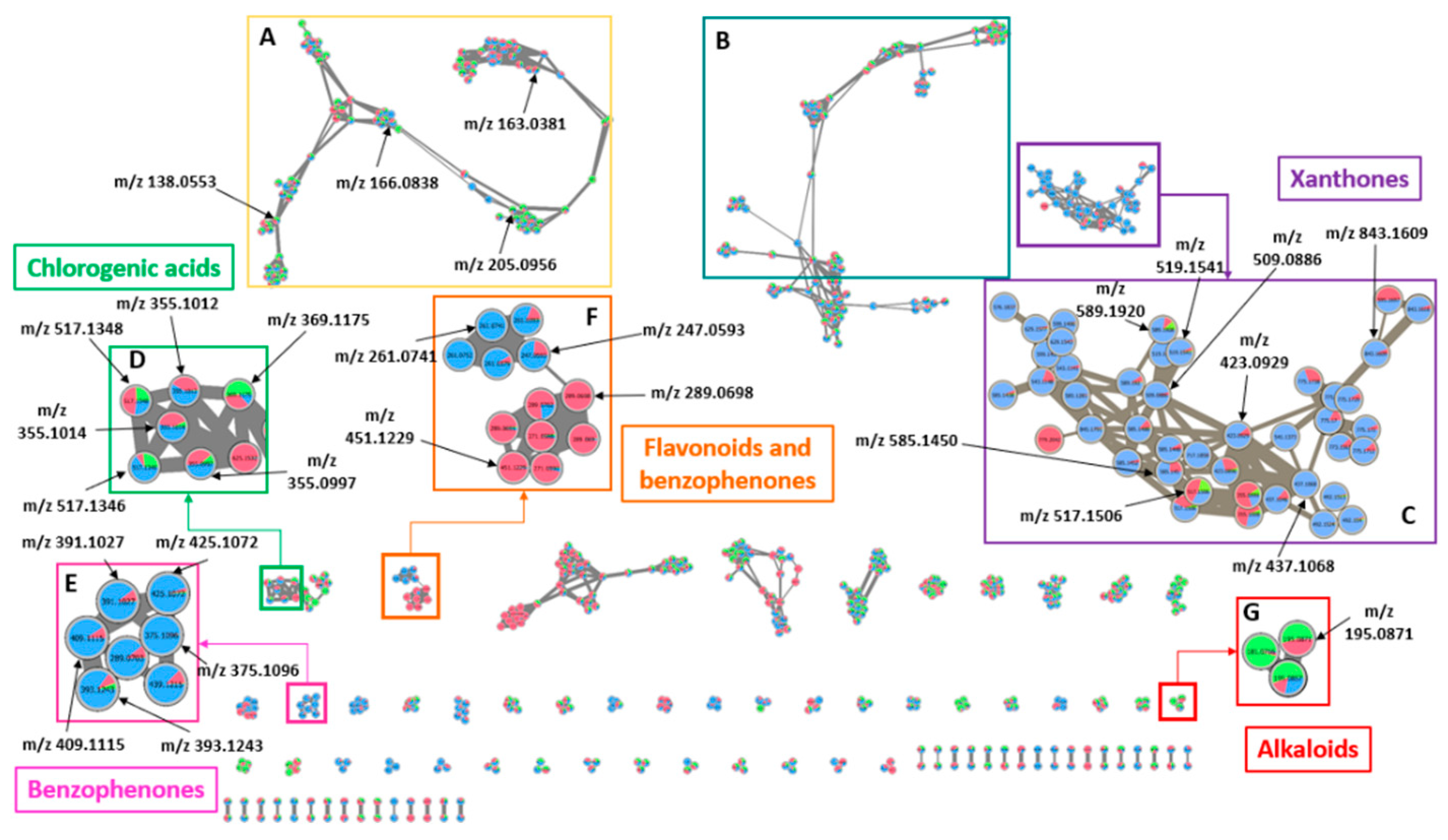 Molecules 27 03152 g004 550