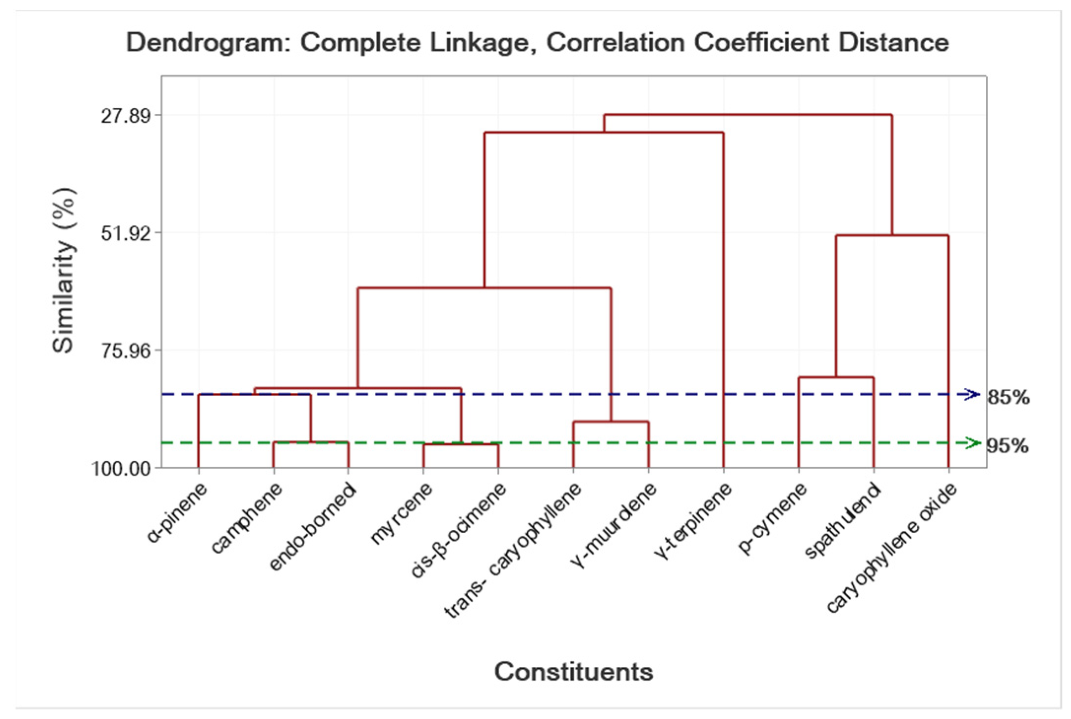 Molecules 27 03153 g002 550