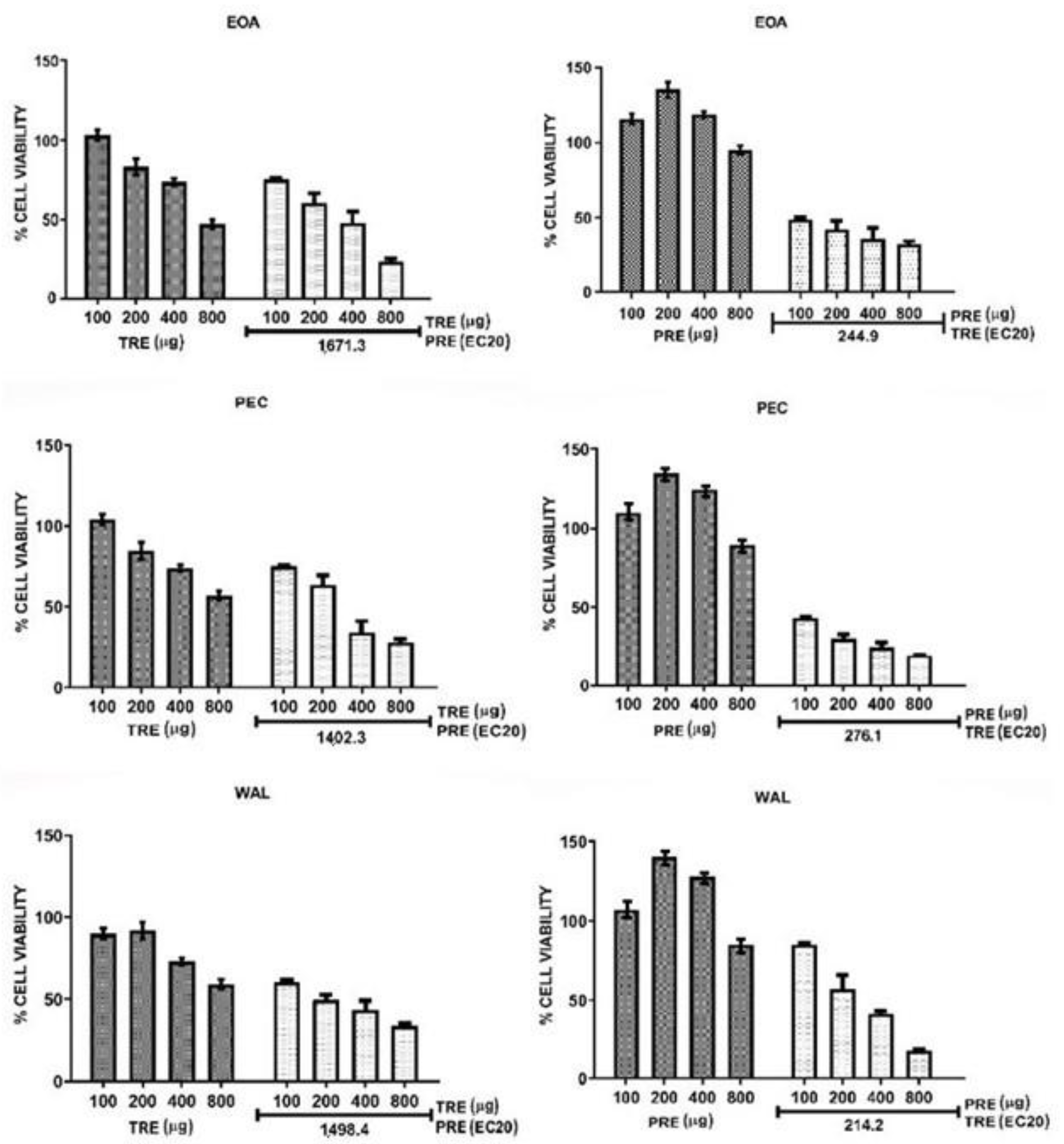 Molecules 27 03154 g003