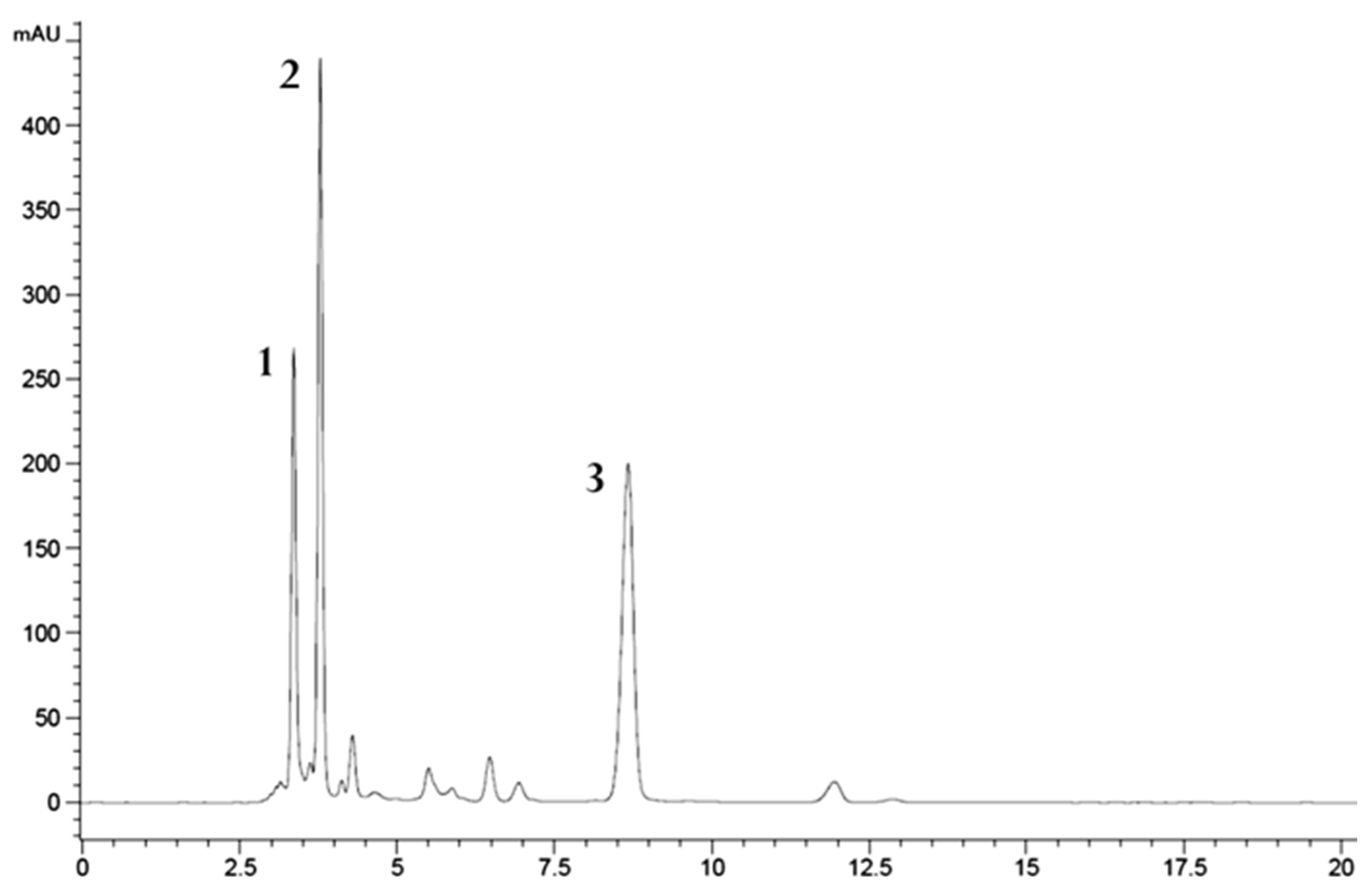 Molecules 27 03155 g003