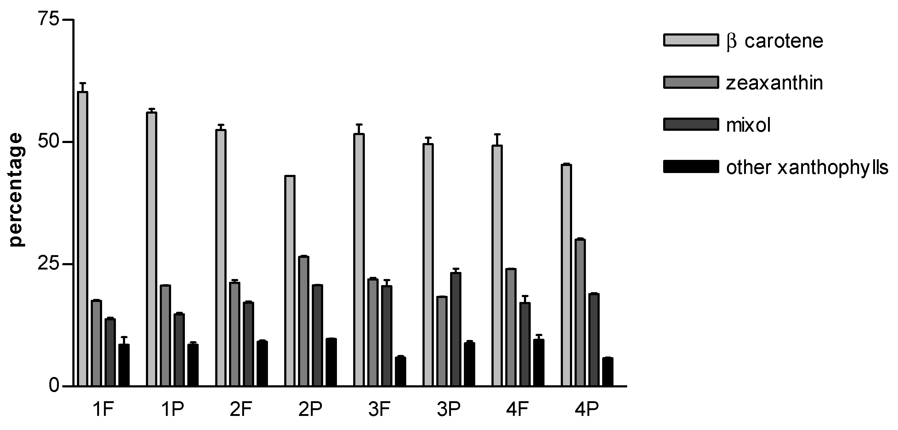 Molecules 27 03155 g004
