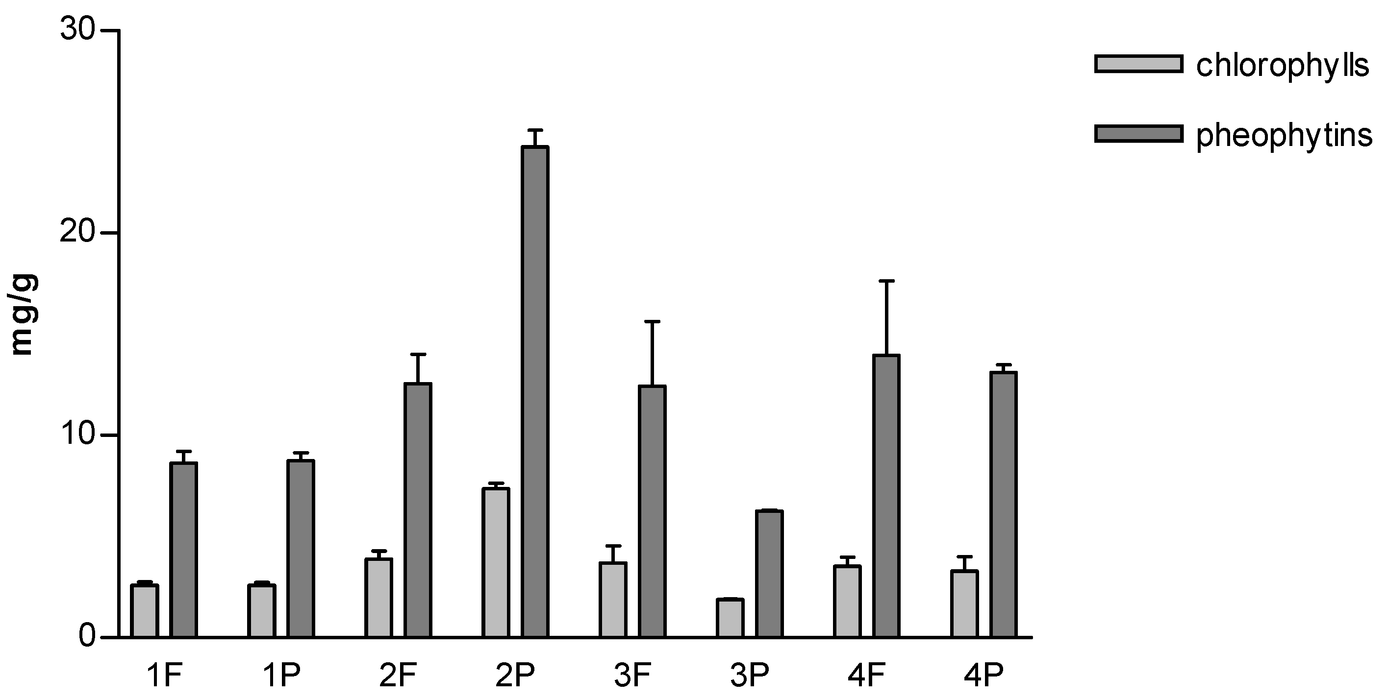 Molecules 27 03155 g005
