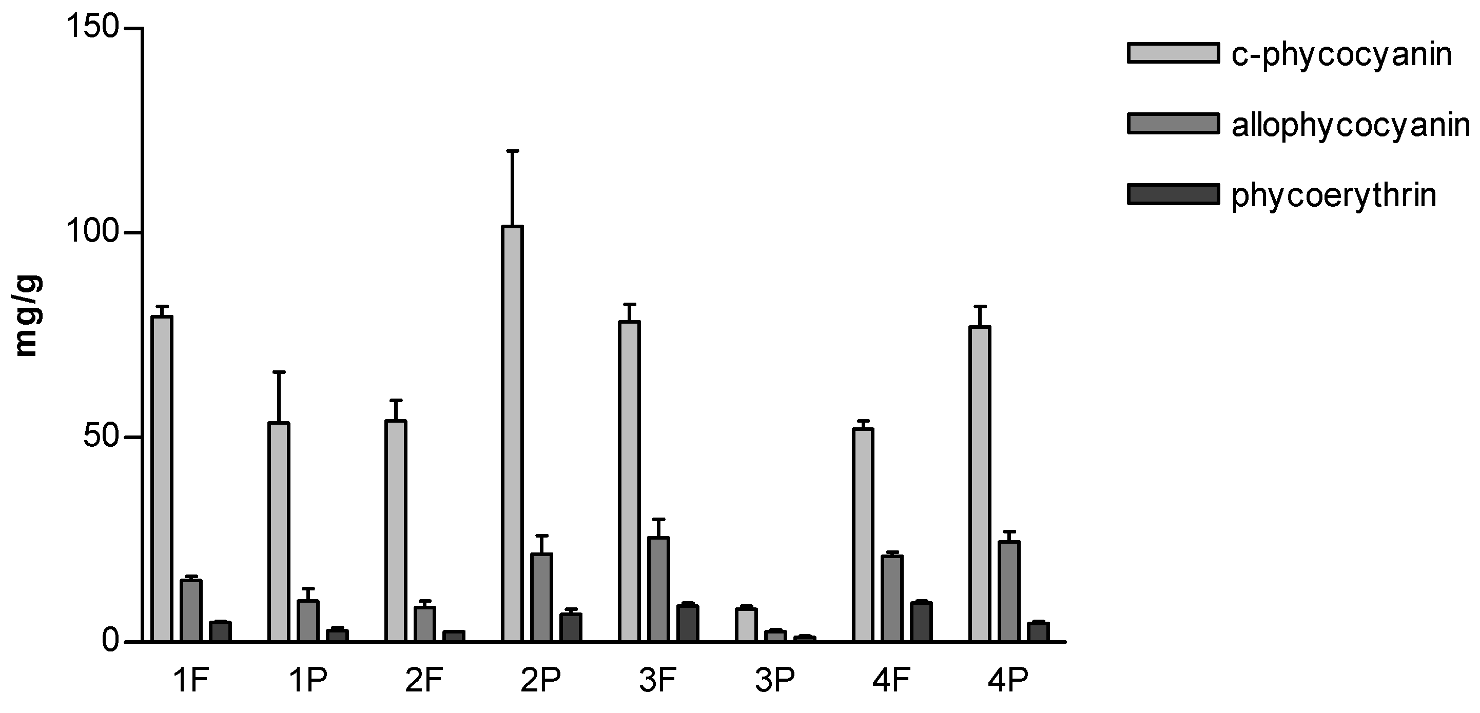 Molecules 27 03155 g007