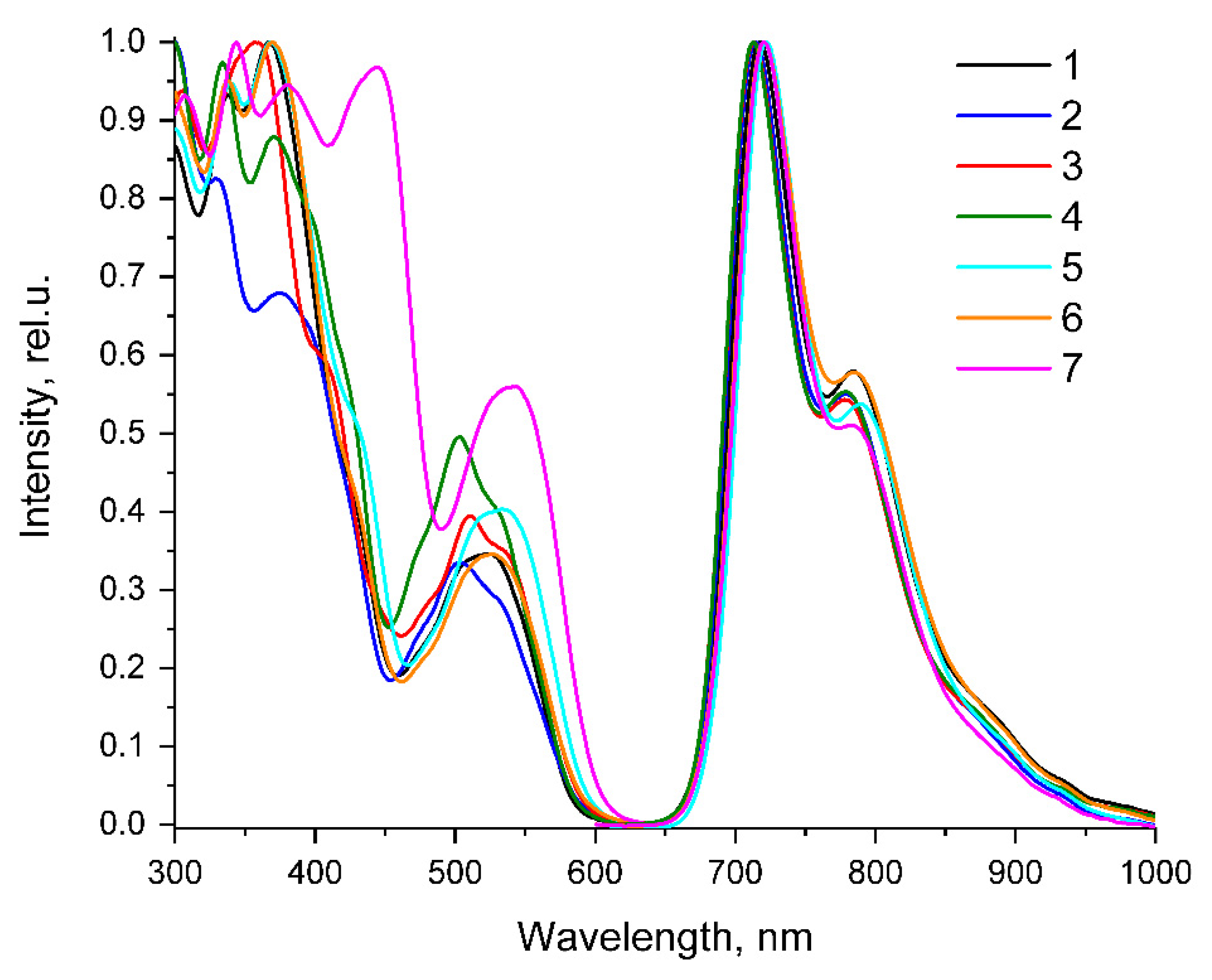 Molecules 27 03156 g002