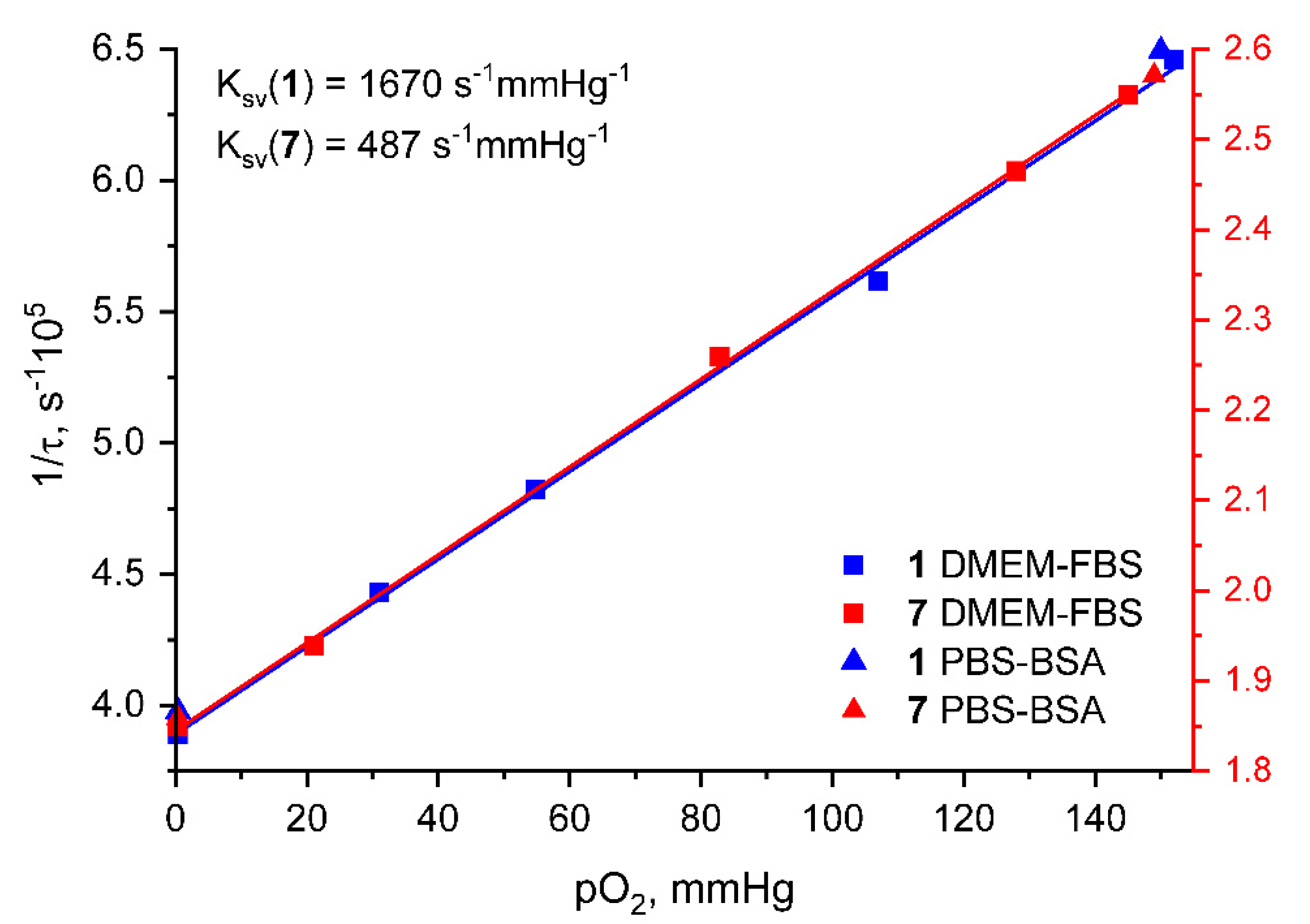 Molecules 27 03156 g003