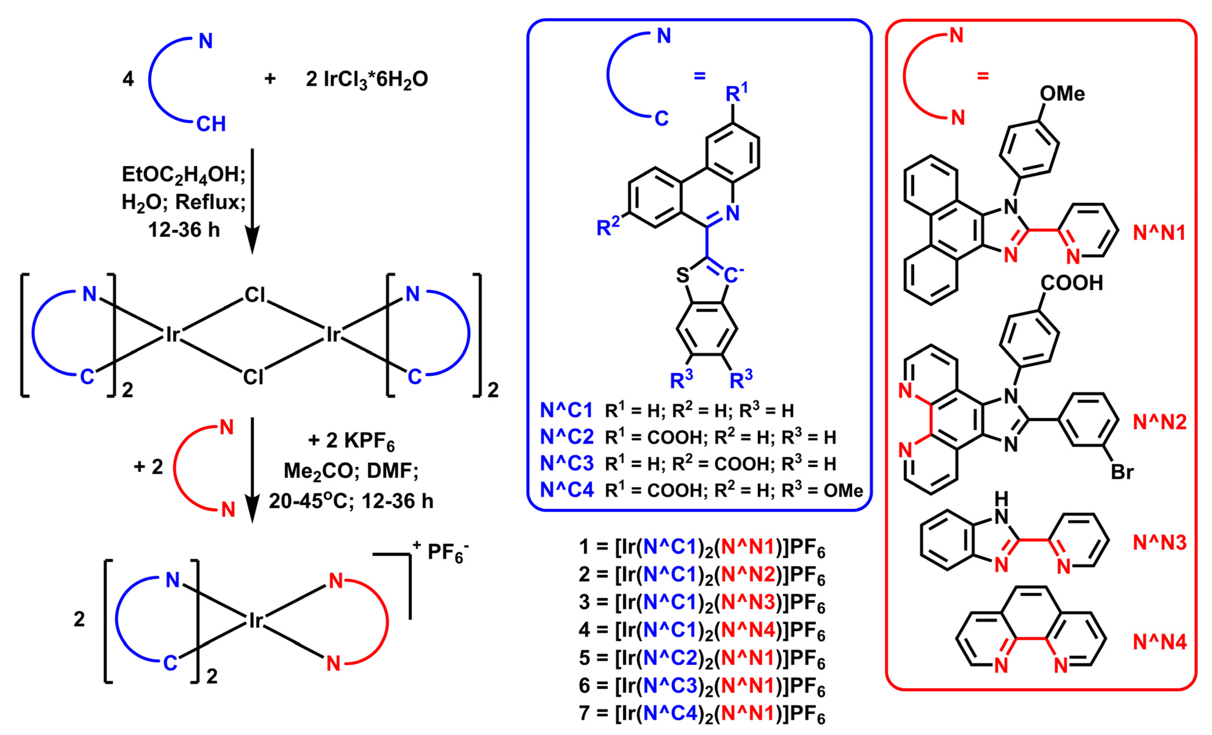 Molecules 27 03156 sch001