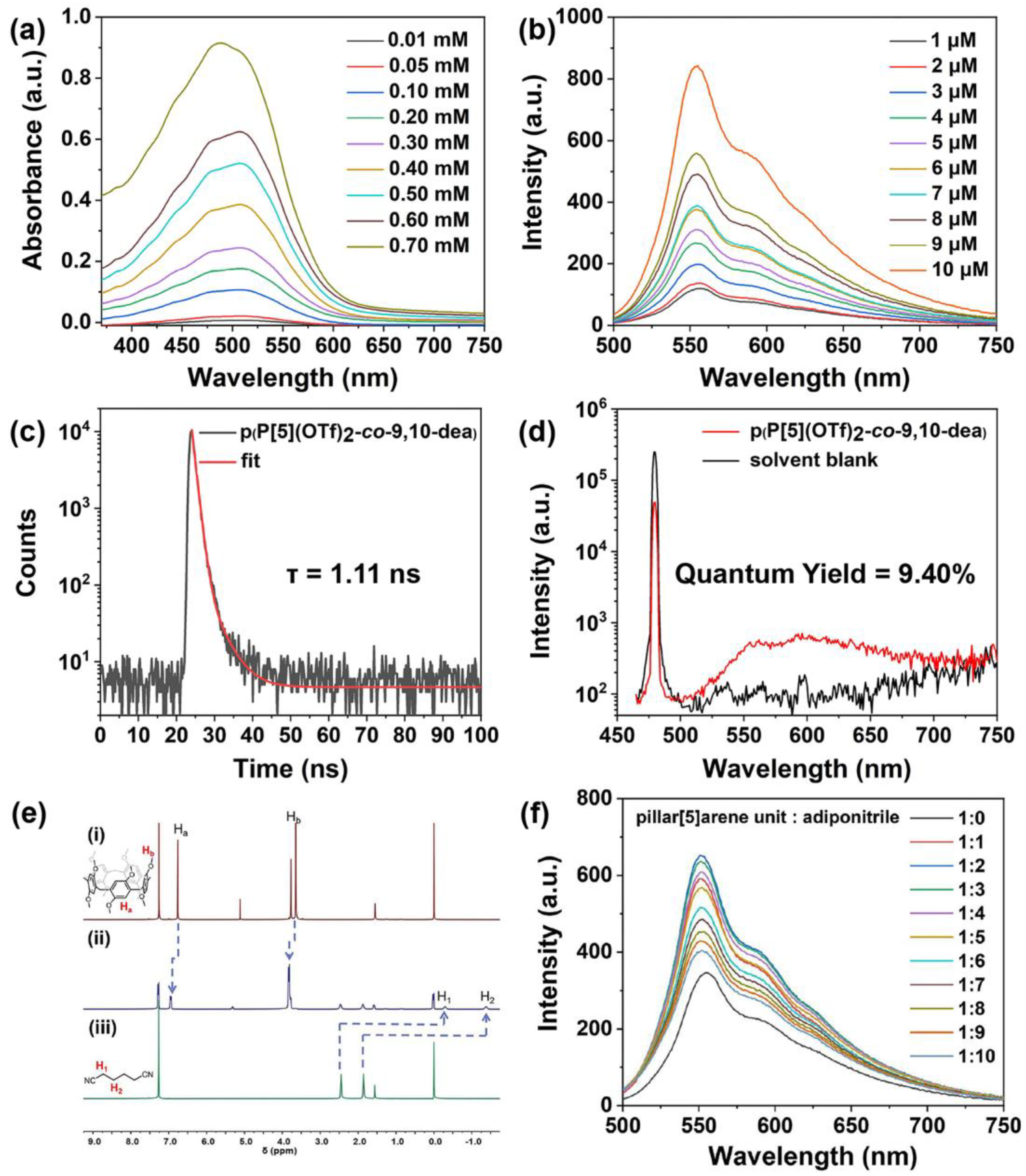 Molecules 27 03162 g003
