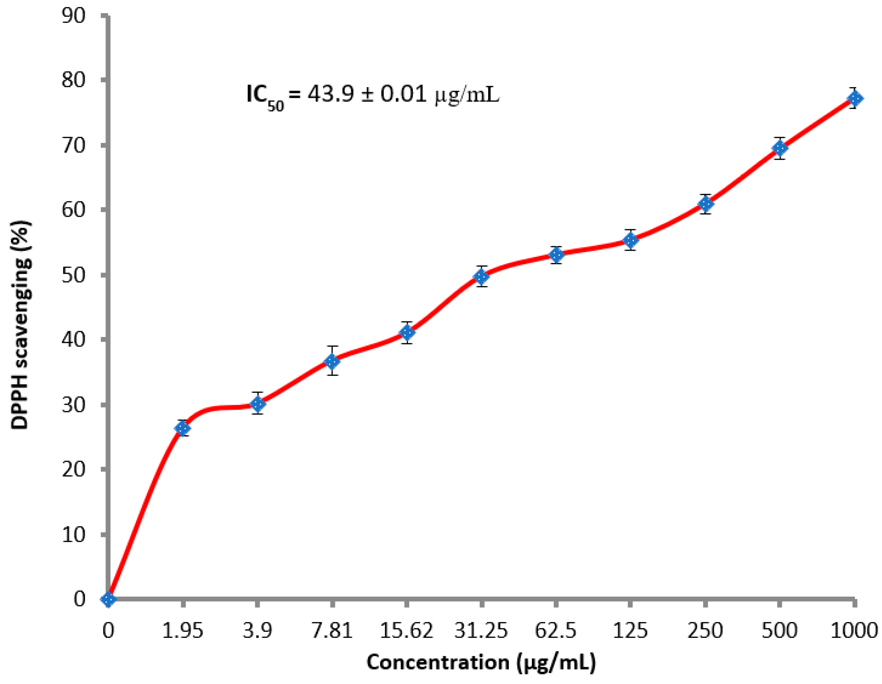 Molecules 27 03165 g005