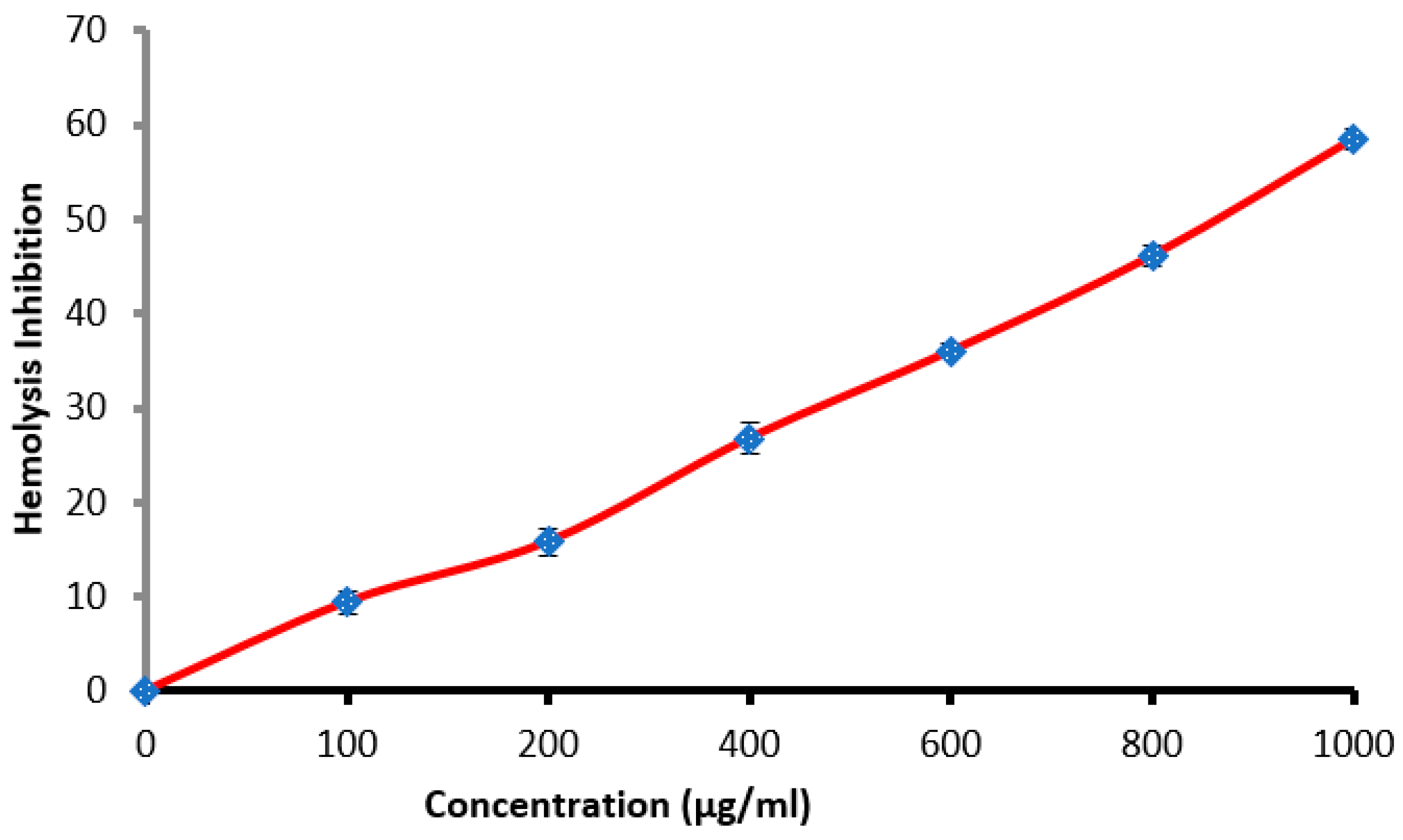 Molecules 27 03165 g006