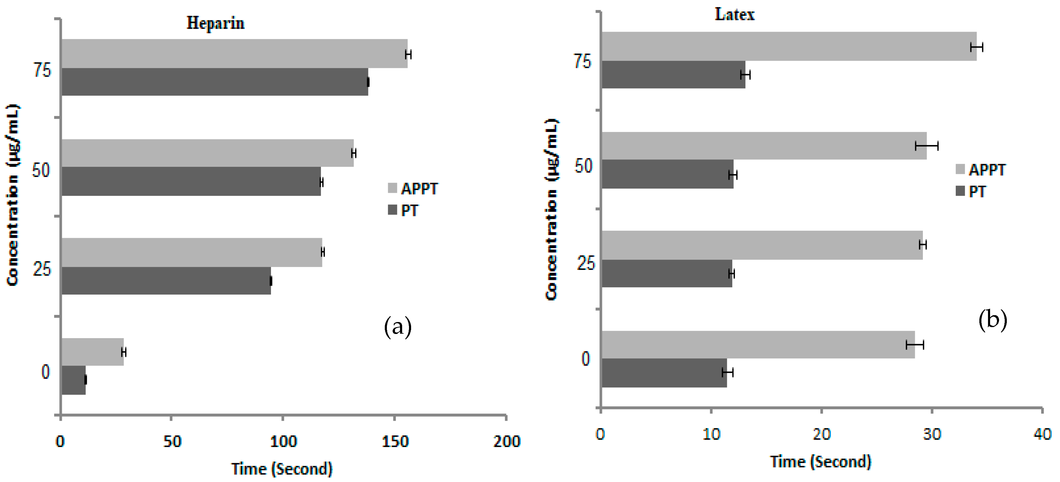 Molecules 27 03165 g007