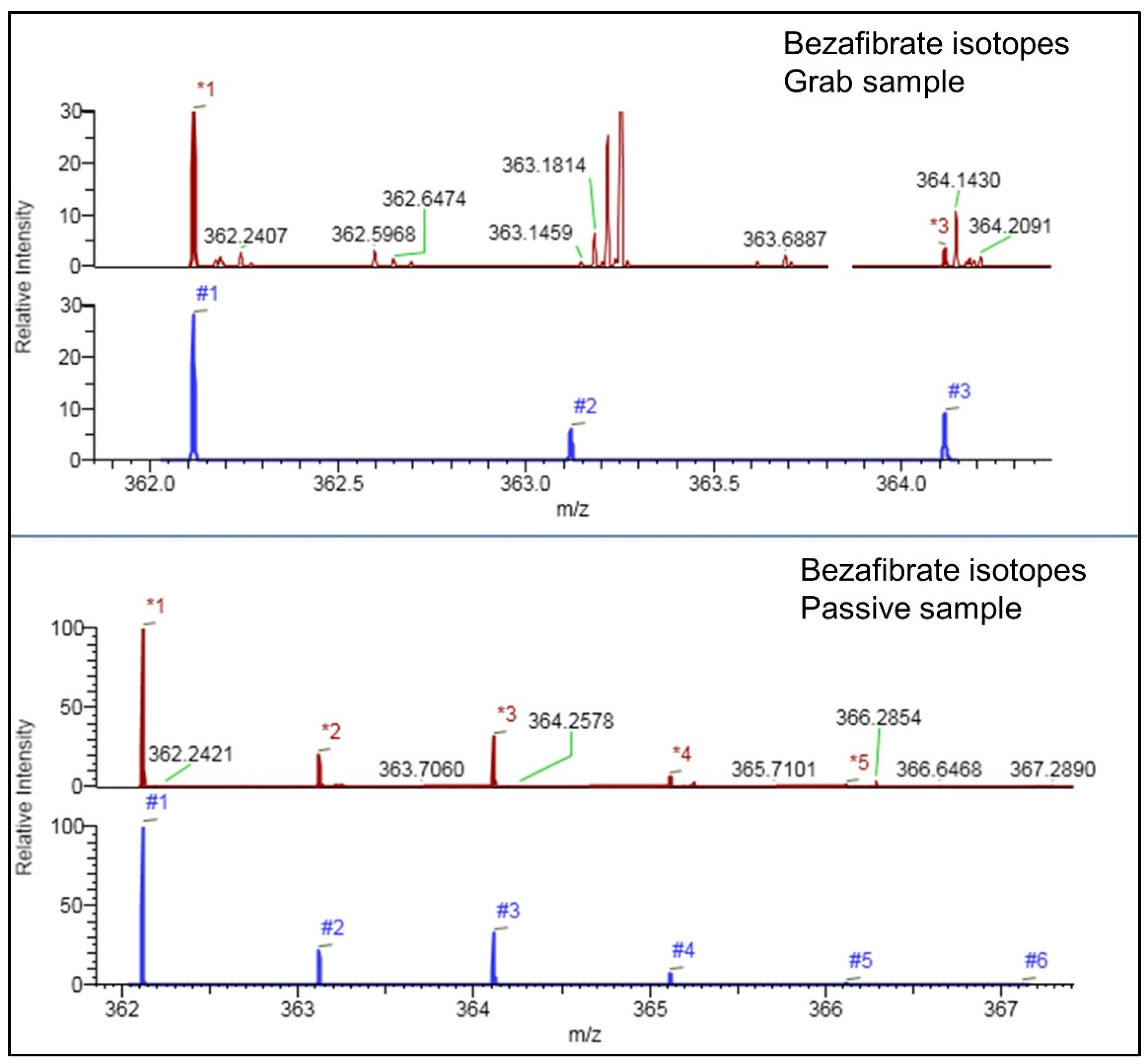 Molecules 27 03167 g001 550