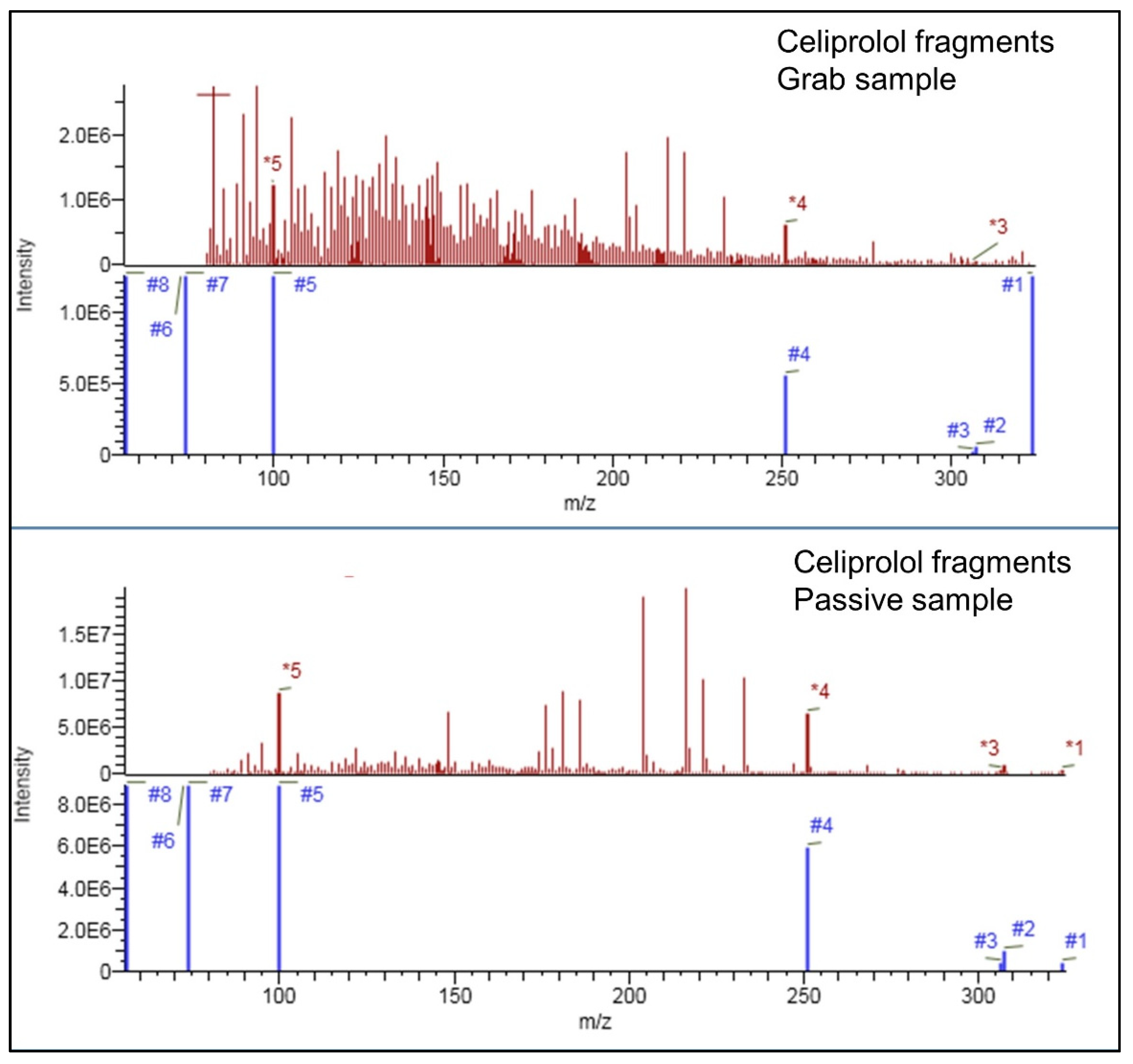 Molecules 27 03167 g002 550