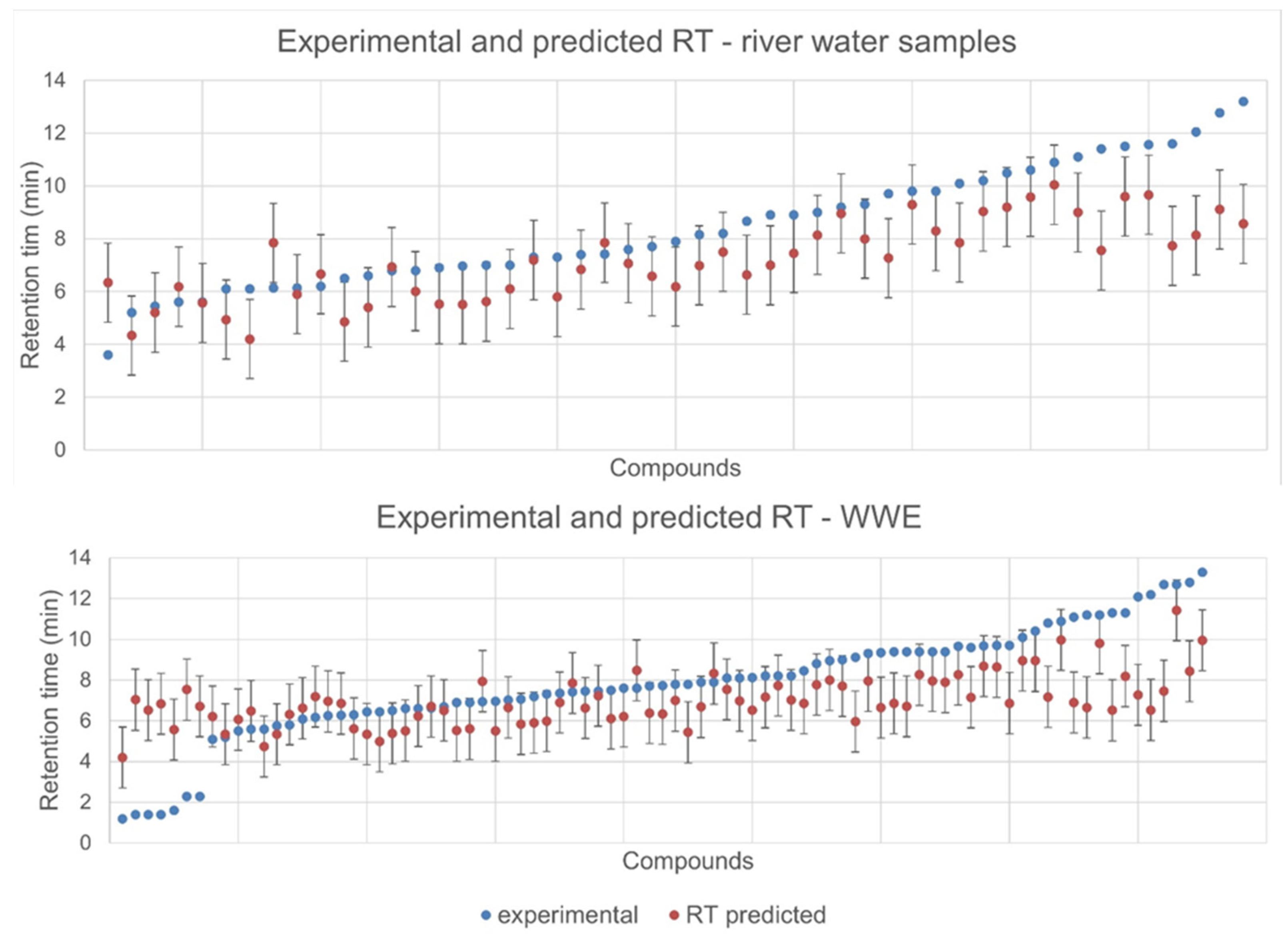 Molecules 27 03167 g003 550